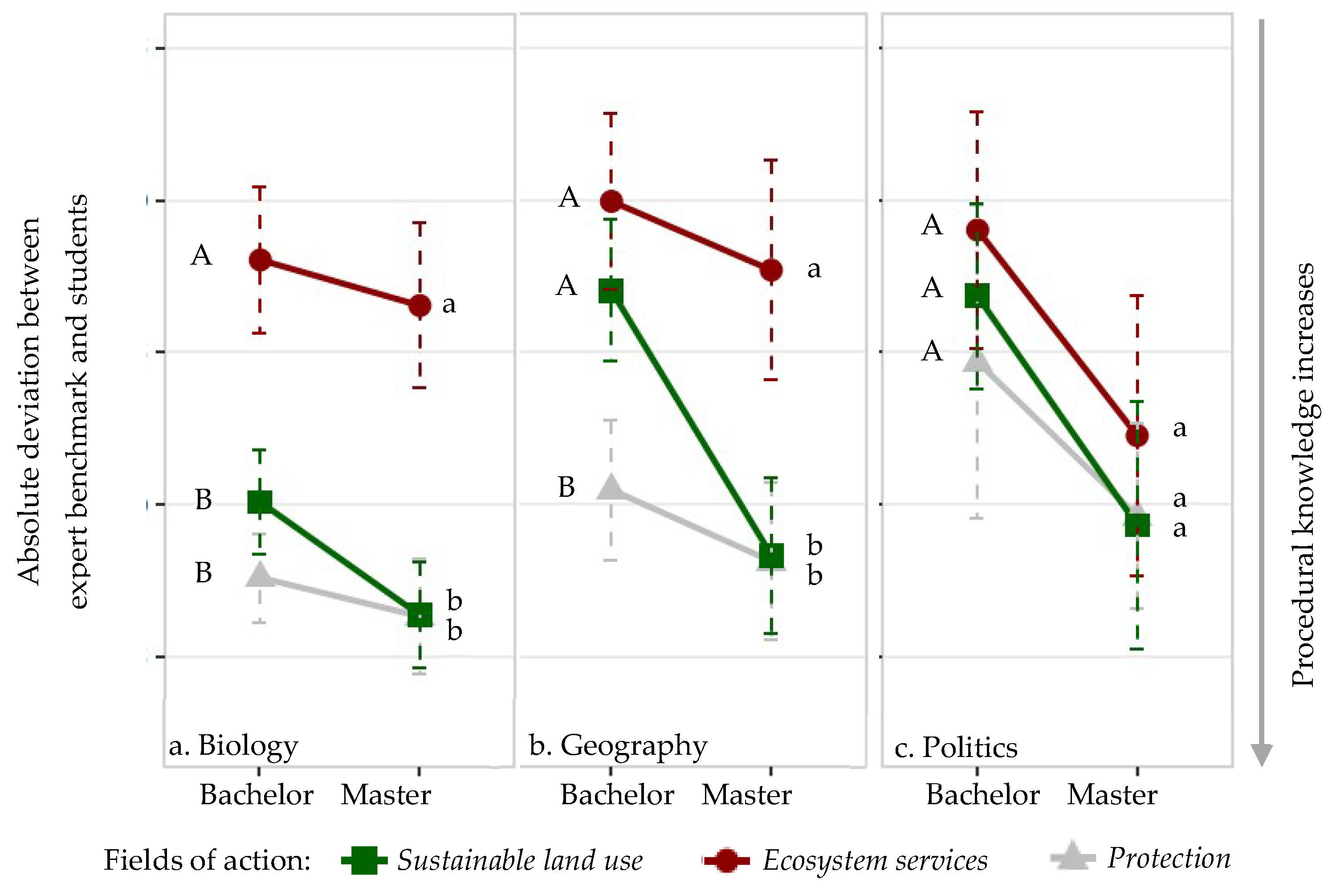 Sustainability 12 00079 g005