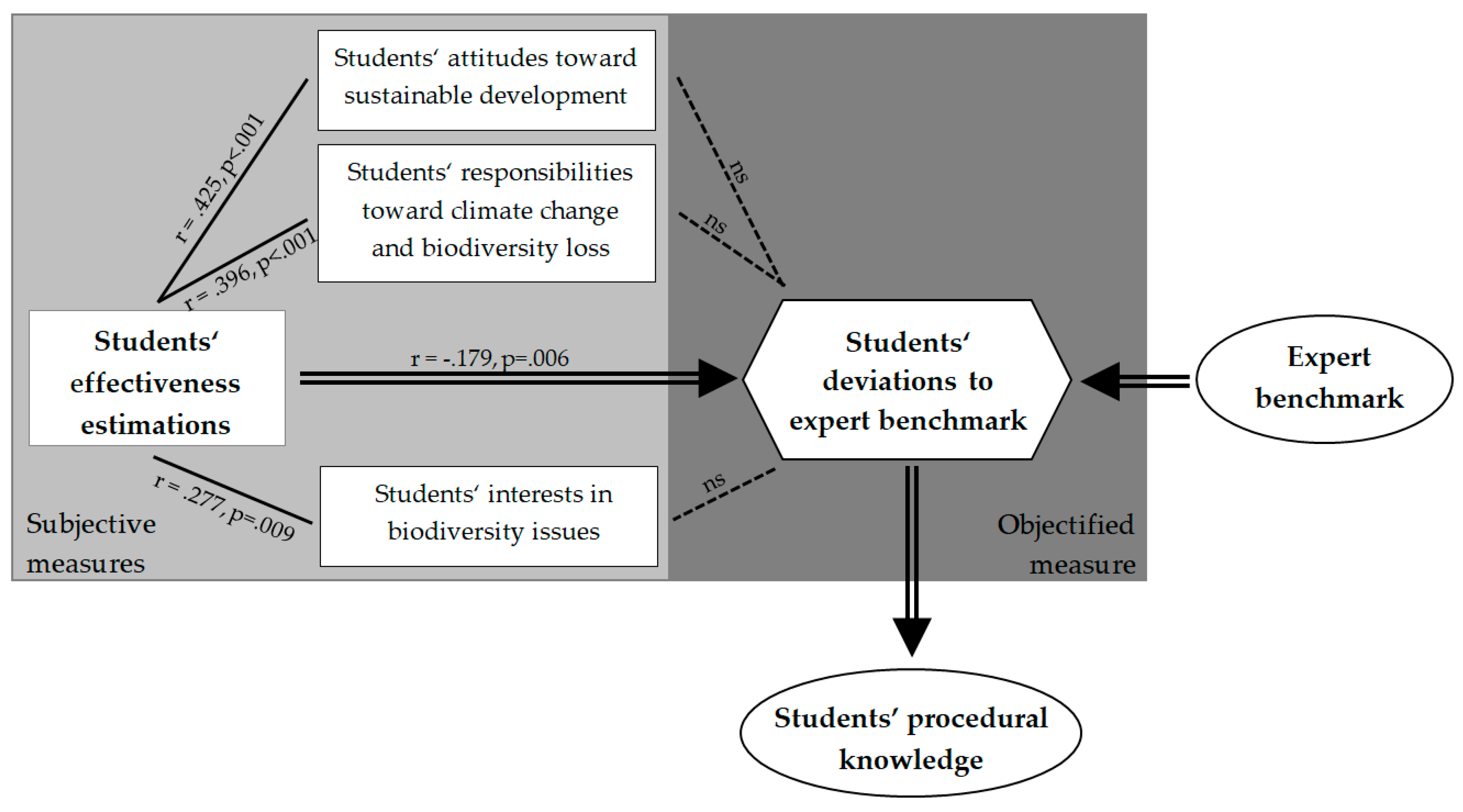Sustainability 12 00079 g006