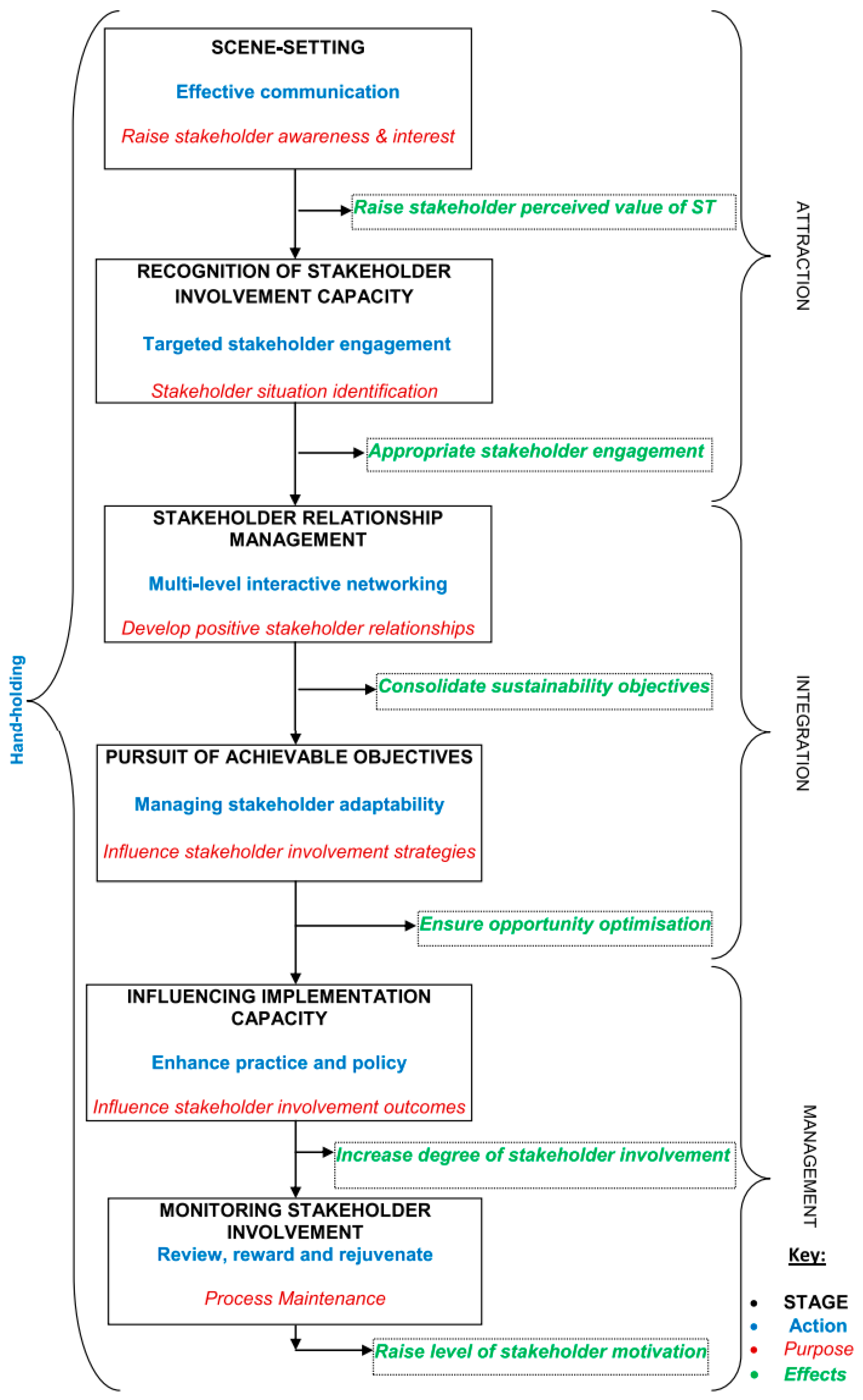 Sustainability 12 00080 g001 Sustainability 12 00080 g001