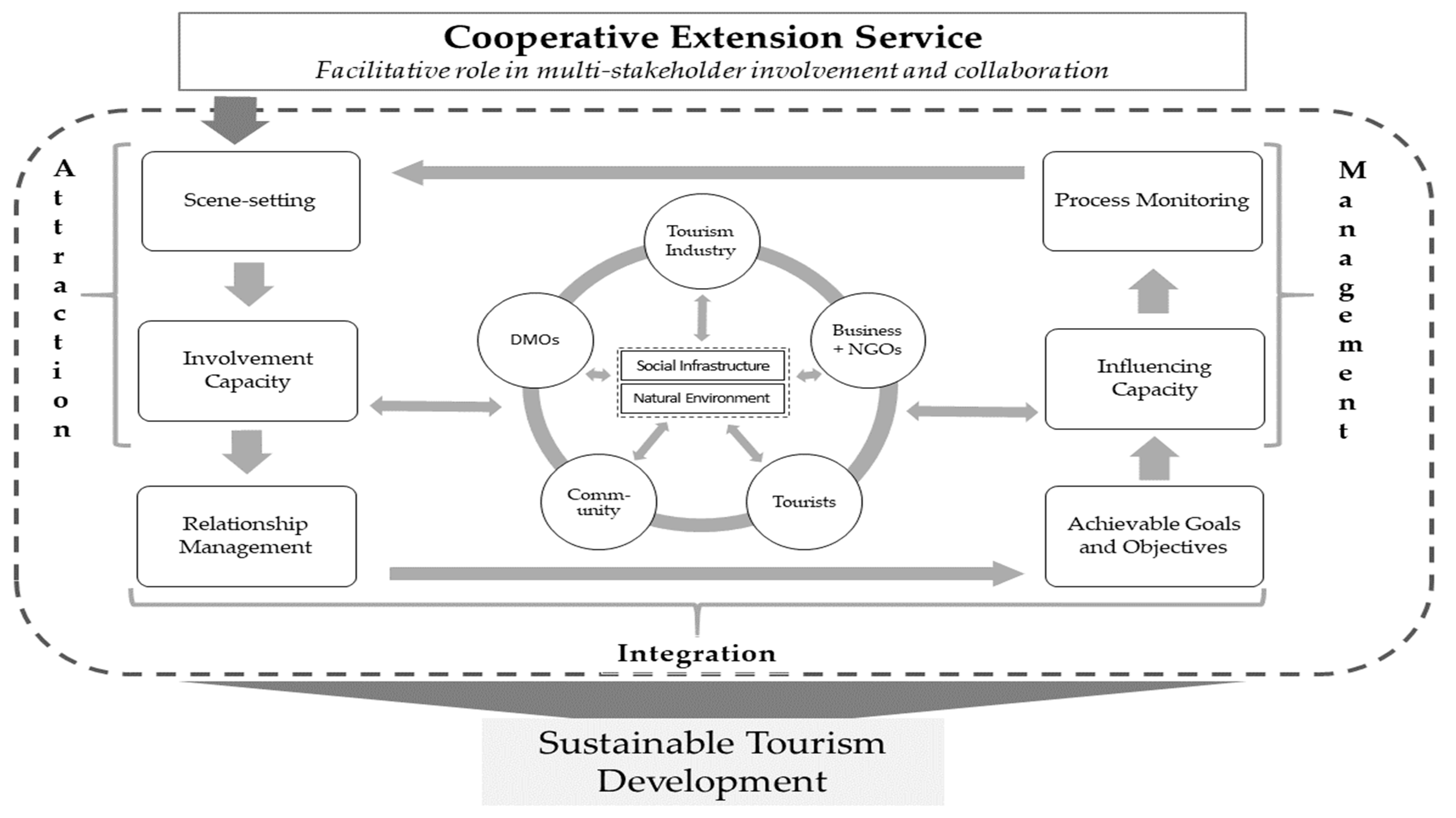 Sustainability 12 00080 g002 Sustainability 12 00080 g002