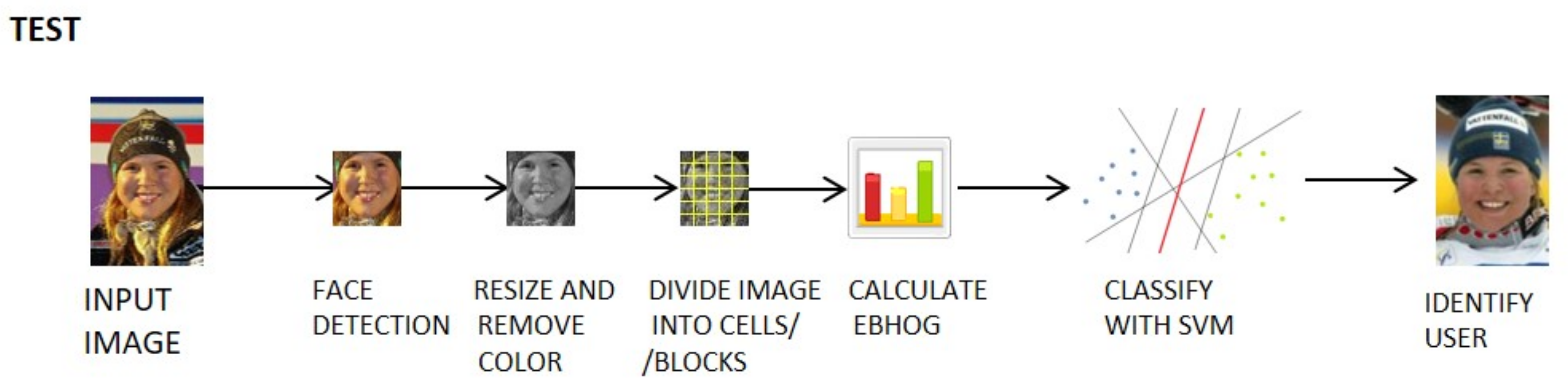 Sustainability 12 00085 g005 Sustainability 12 00085 g005