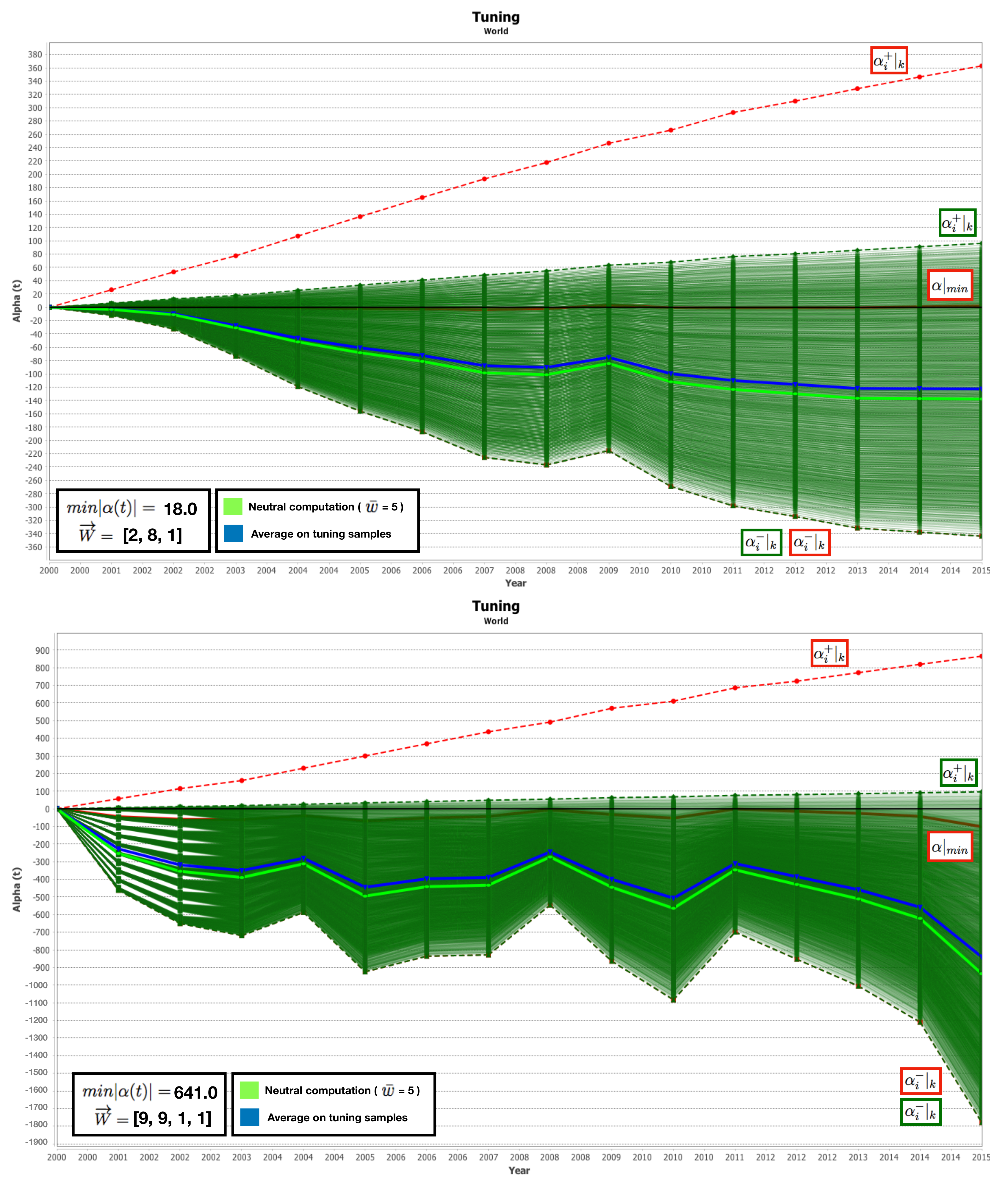 Sustainability 12 00088 g003a Sustainability 12 00088 g003a