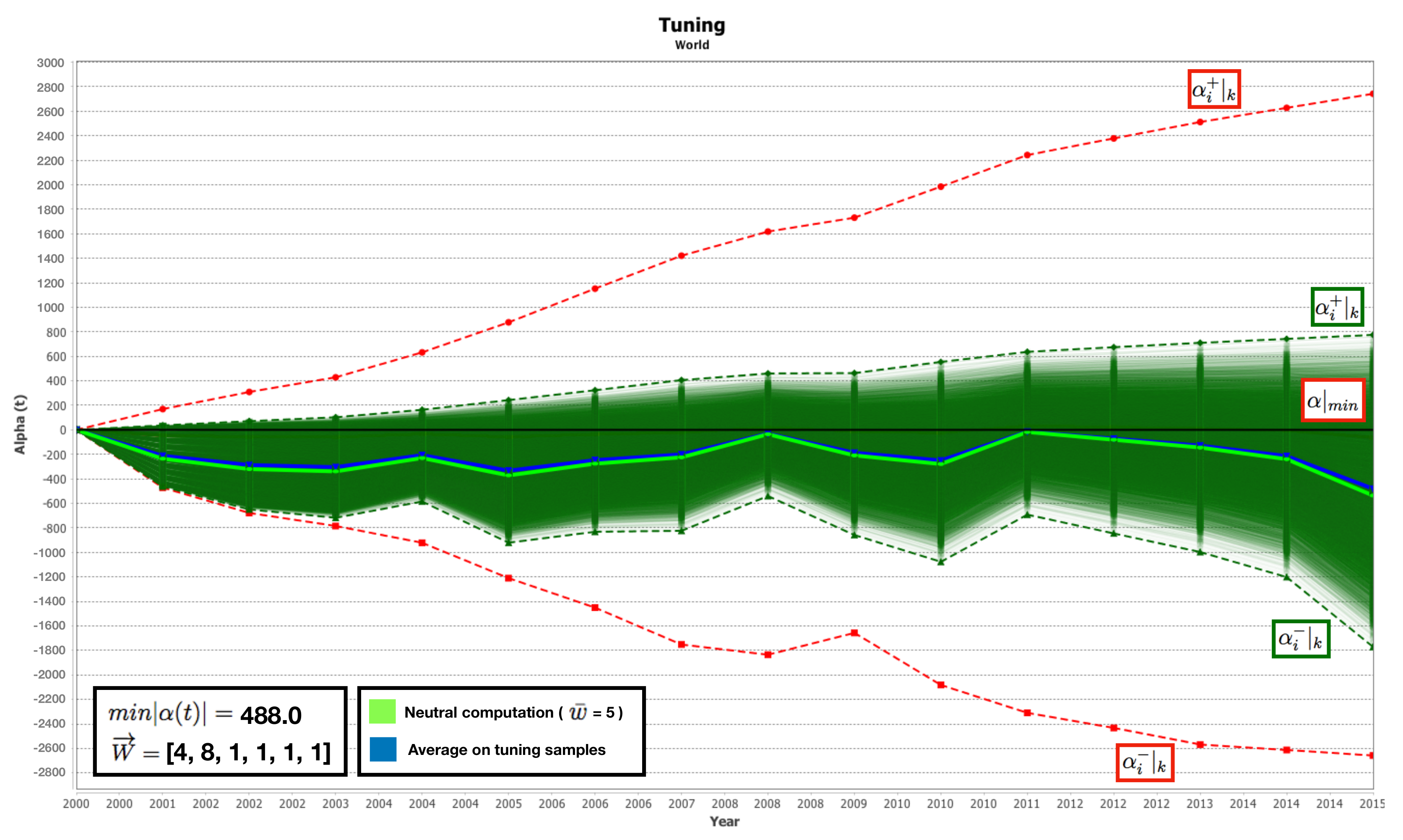 Sustainability 12 00088 g003b Sustainability 12 00088 g003b