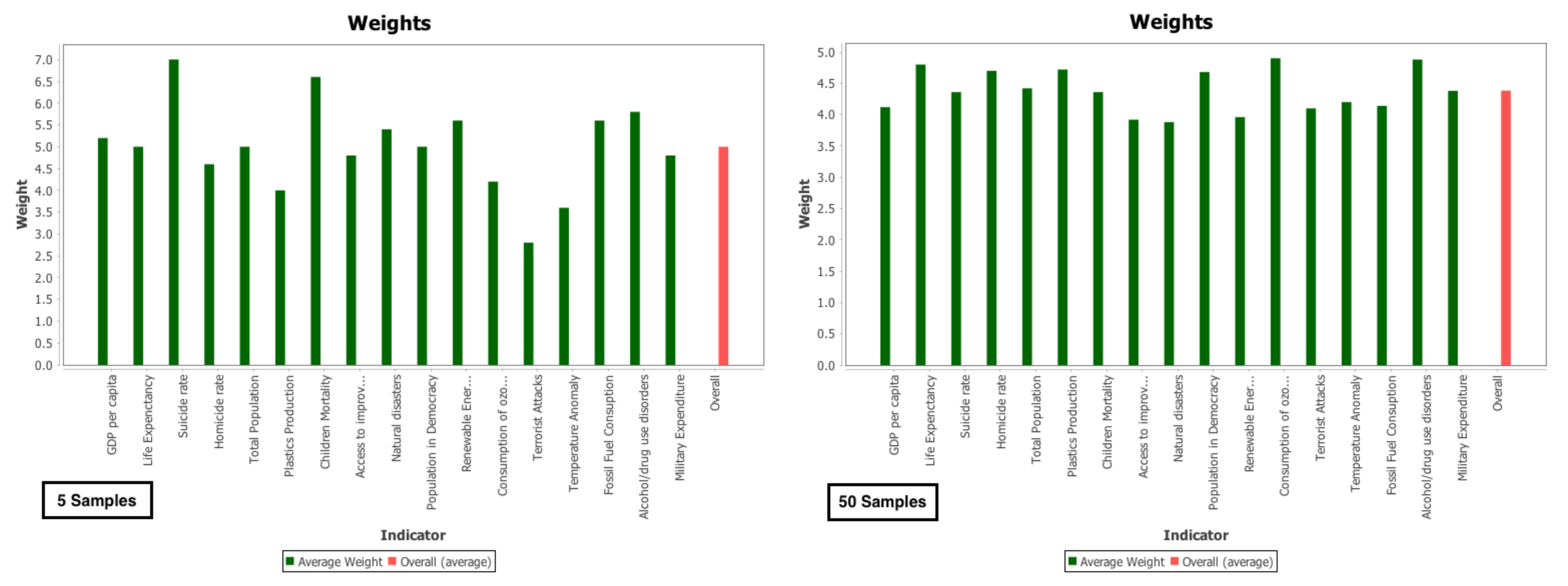 Sustainability 12 00088 g006 Sustainability 12 00088 g006