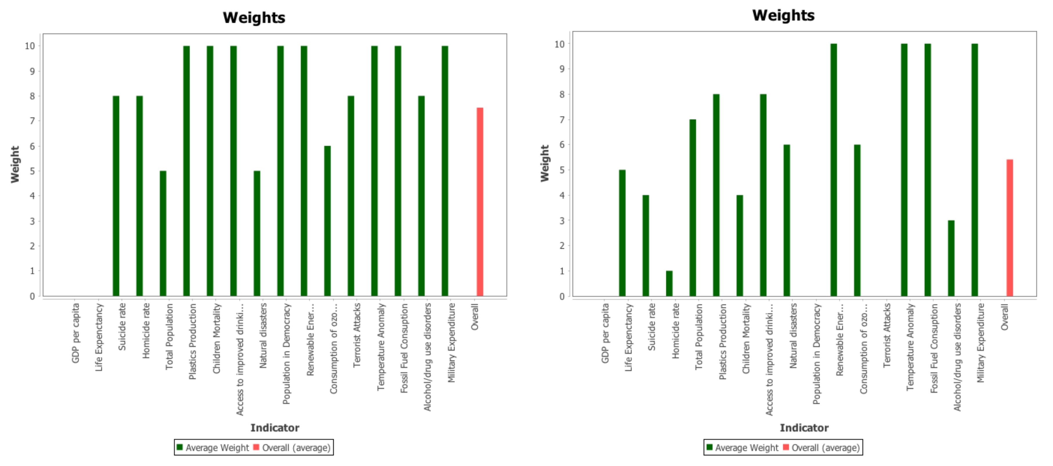Sustainability 12 00088 g008 Sustainability 12 00088 g008