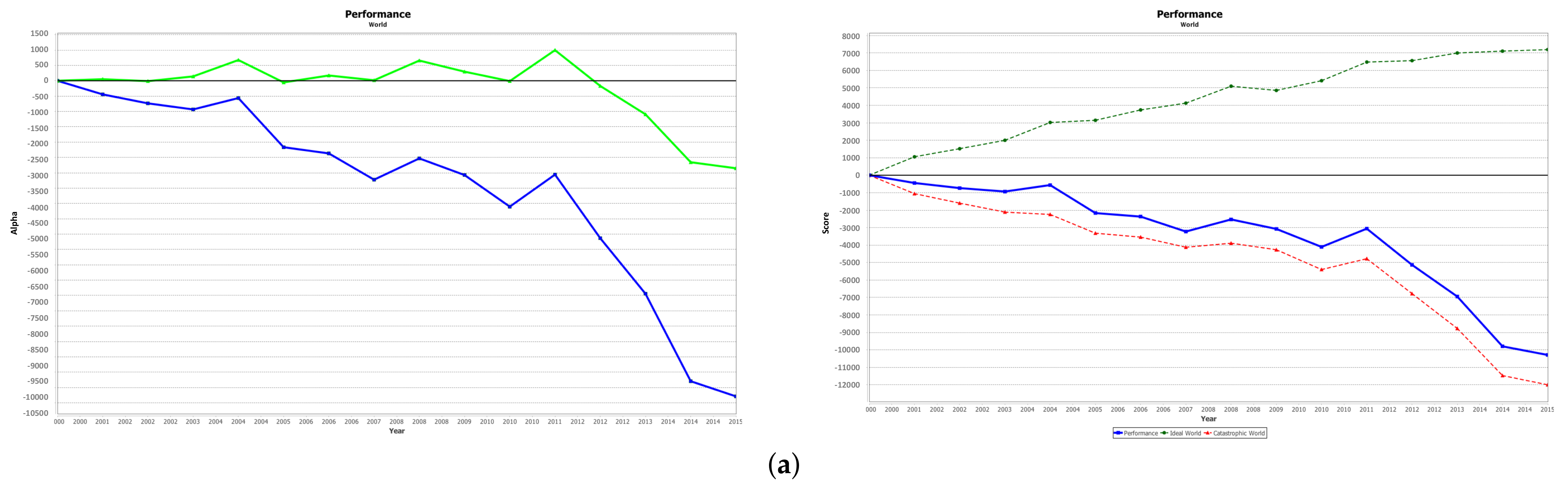 Sustainability 12 00088 g009a Sustainability 12 00088 g009a