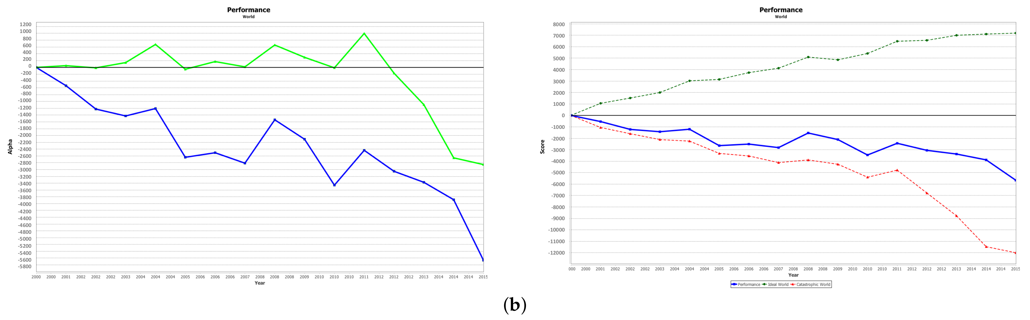Sustainability 12 00088 g009b Sustainability 12 00088 g009b