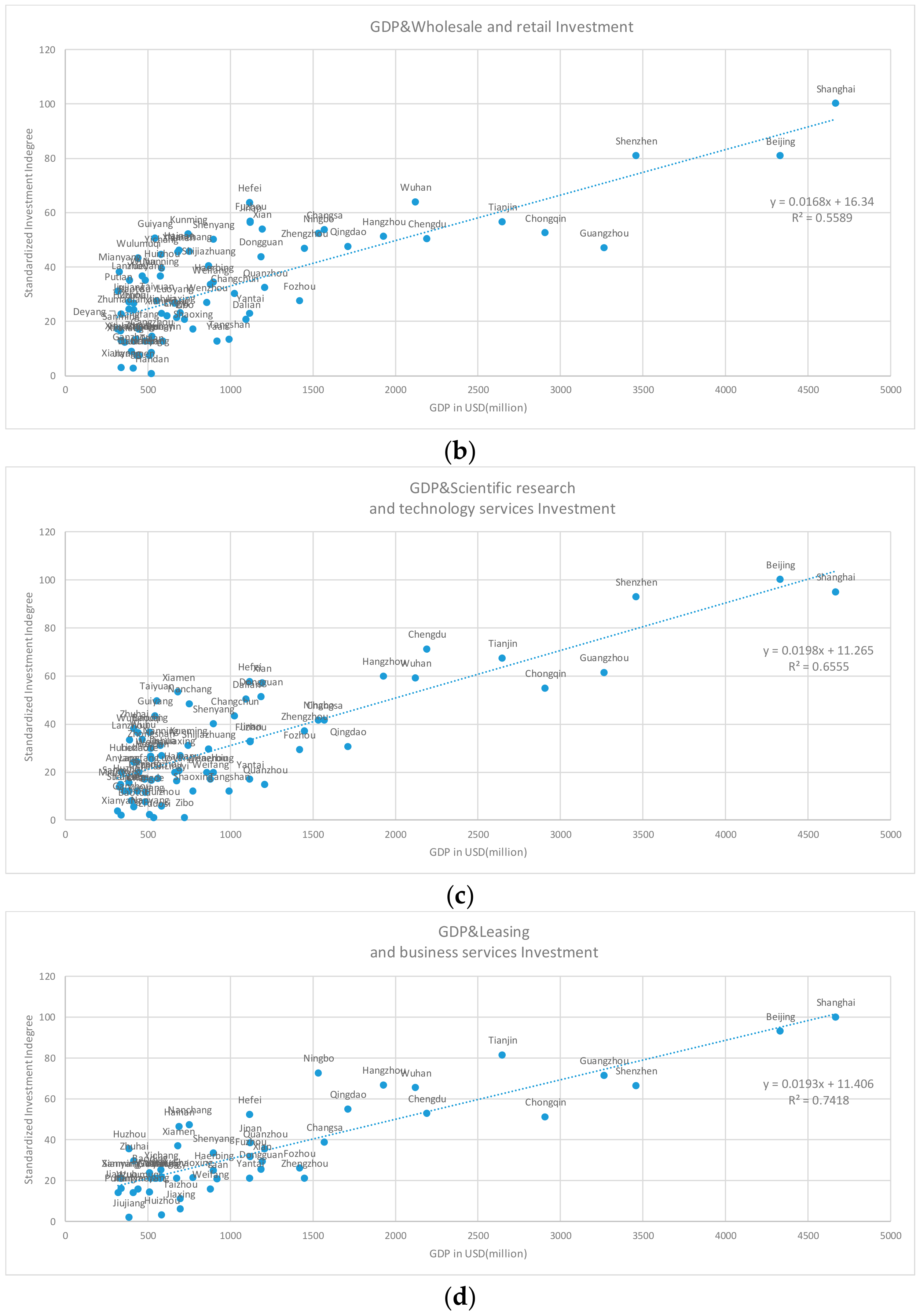 Sustainability 12 00089 g007b