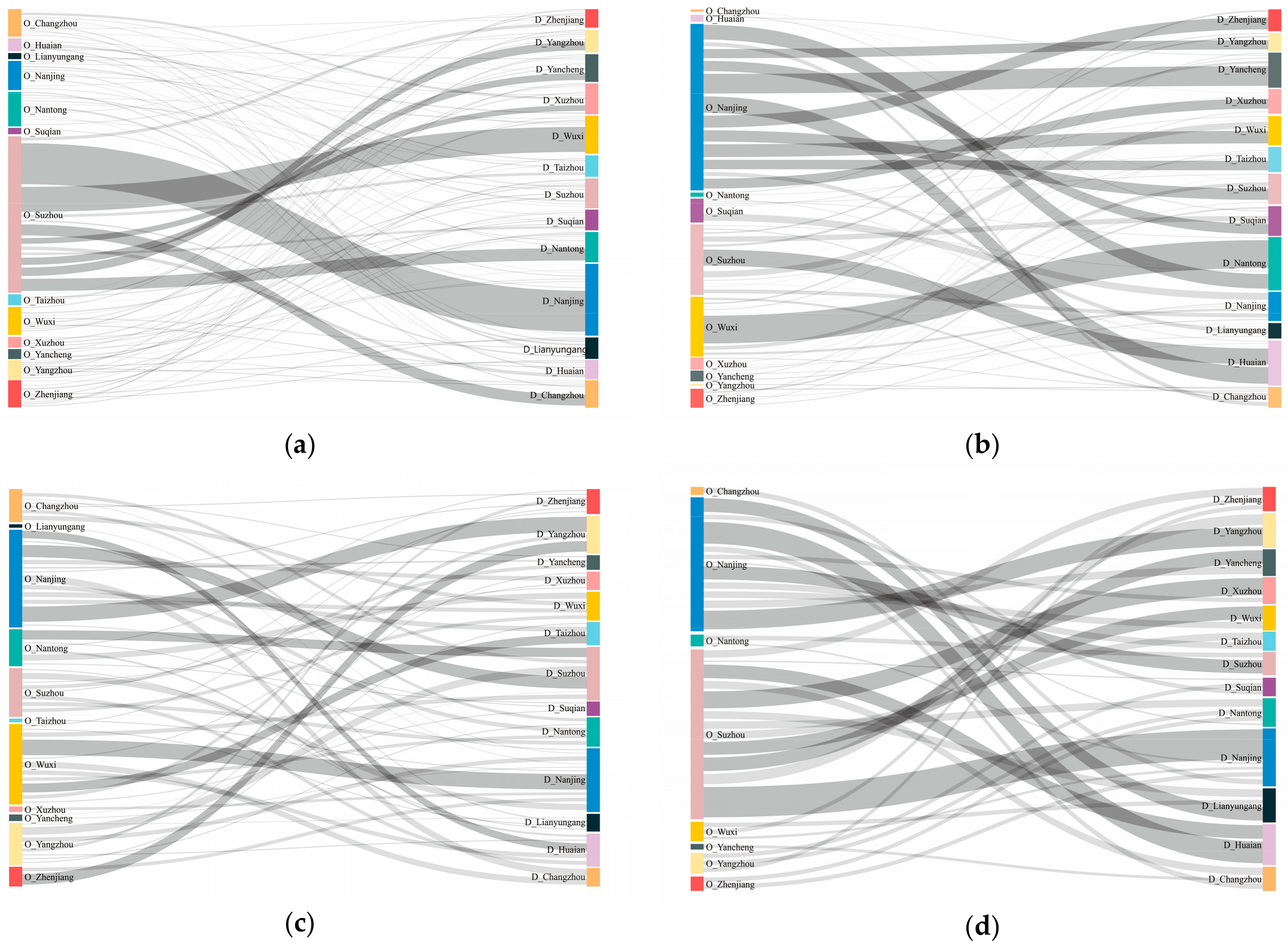 Sustainability 12 00089 g008