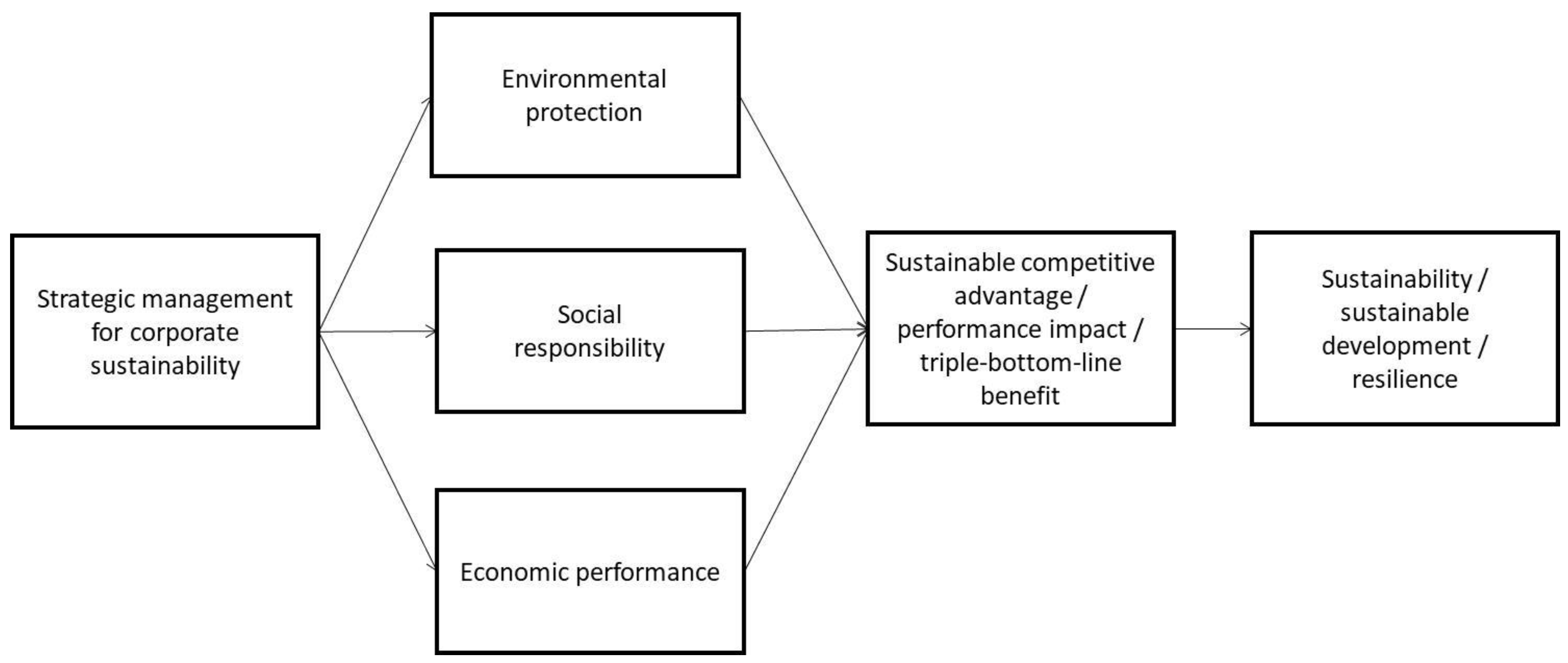 Sustainability 12 00091 g001