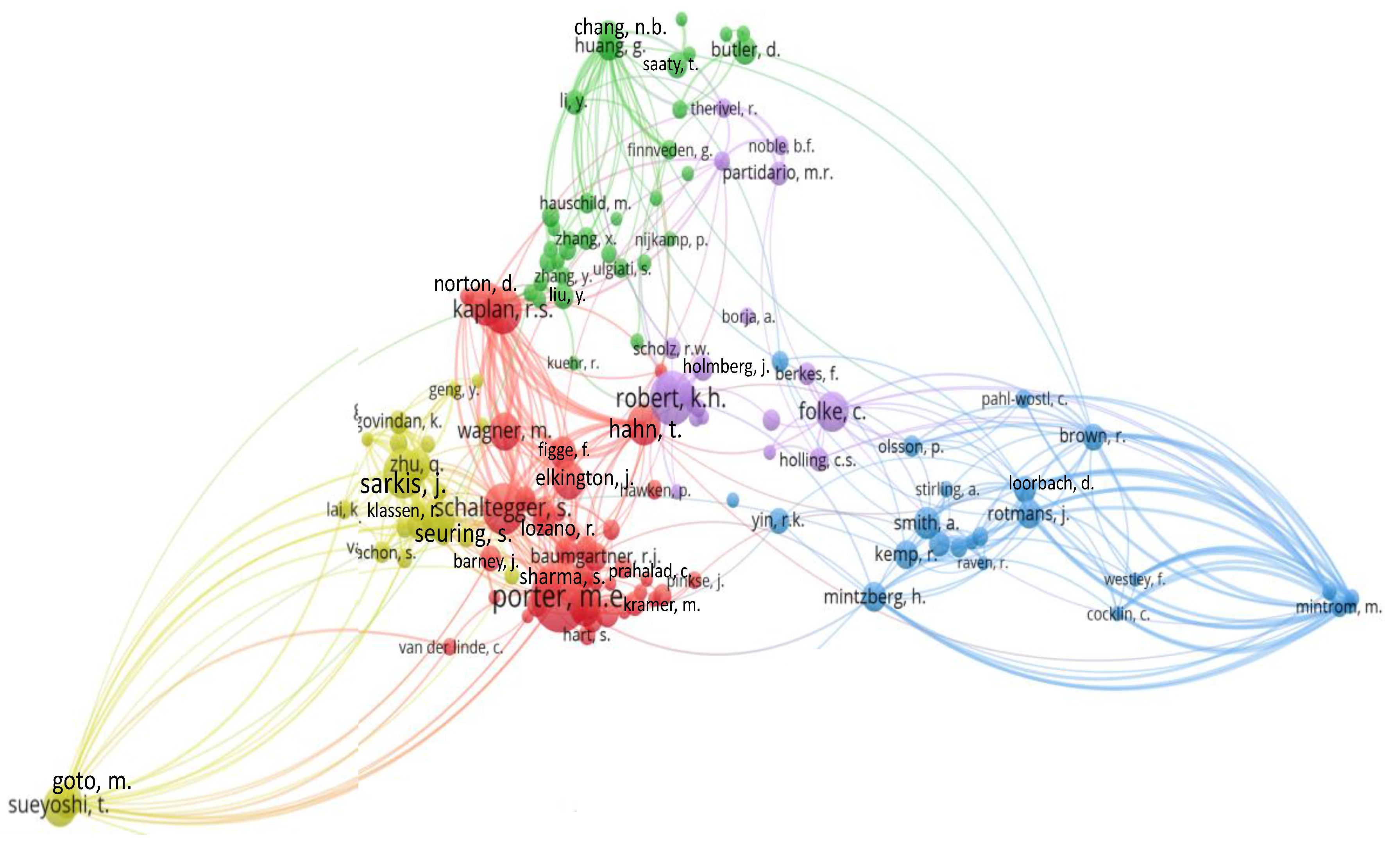 Sustainability 12 00091 g005
