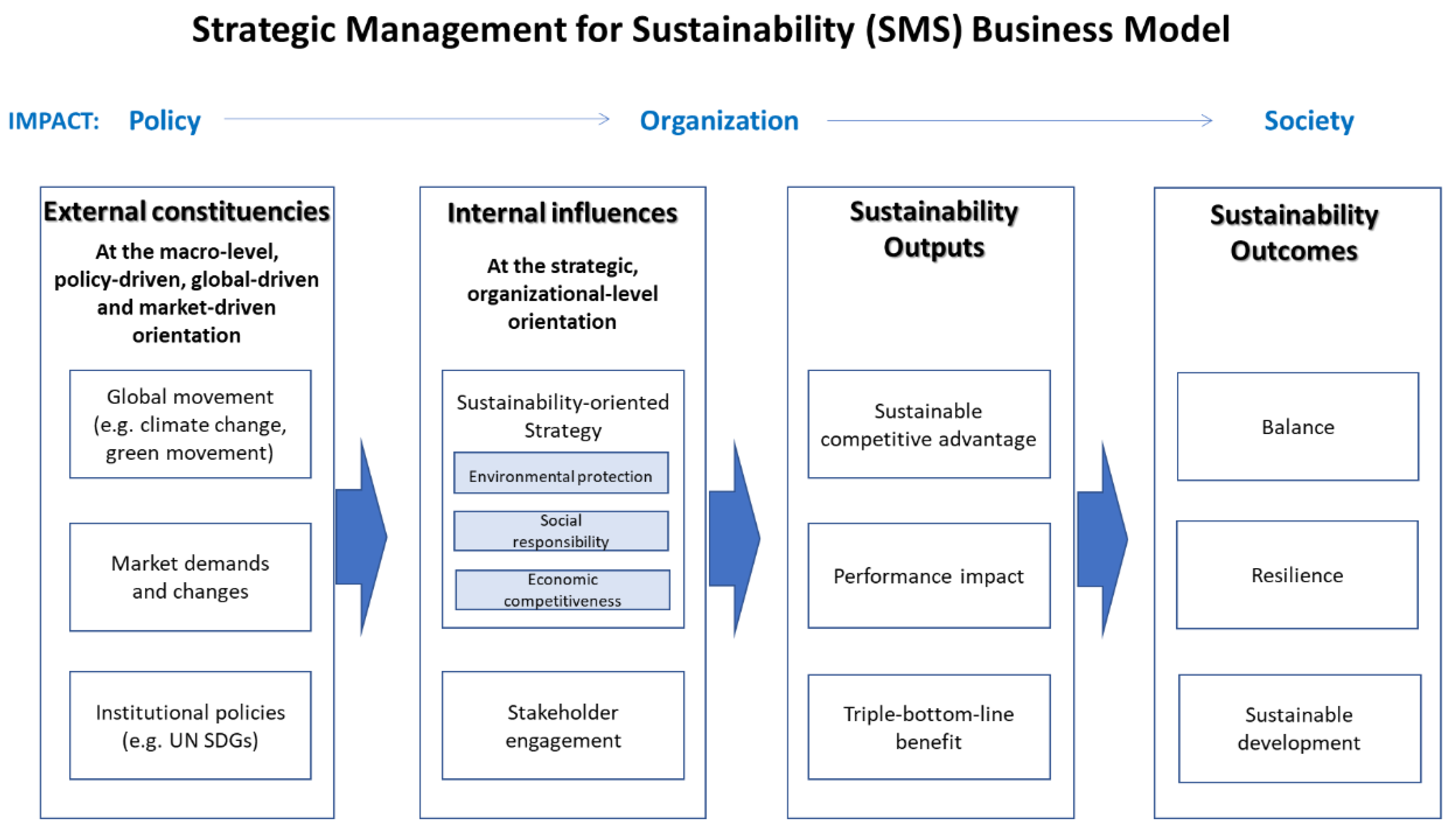 Sustainability 12 00091 g008