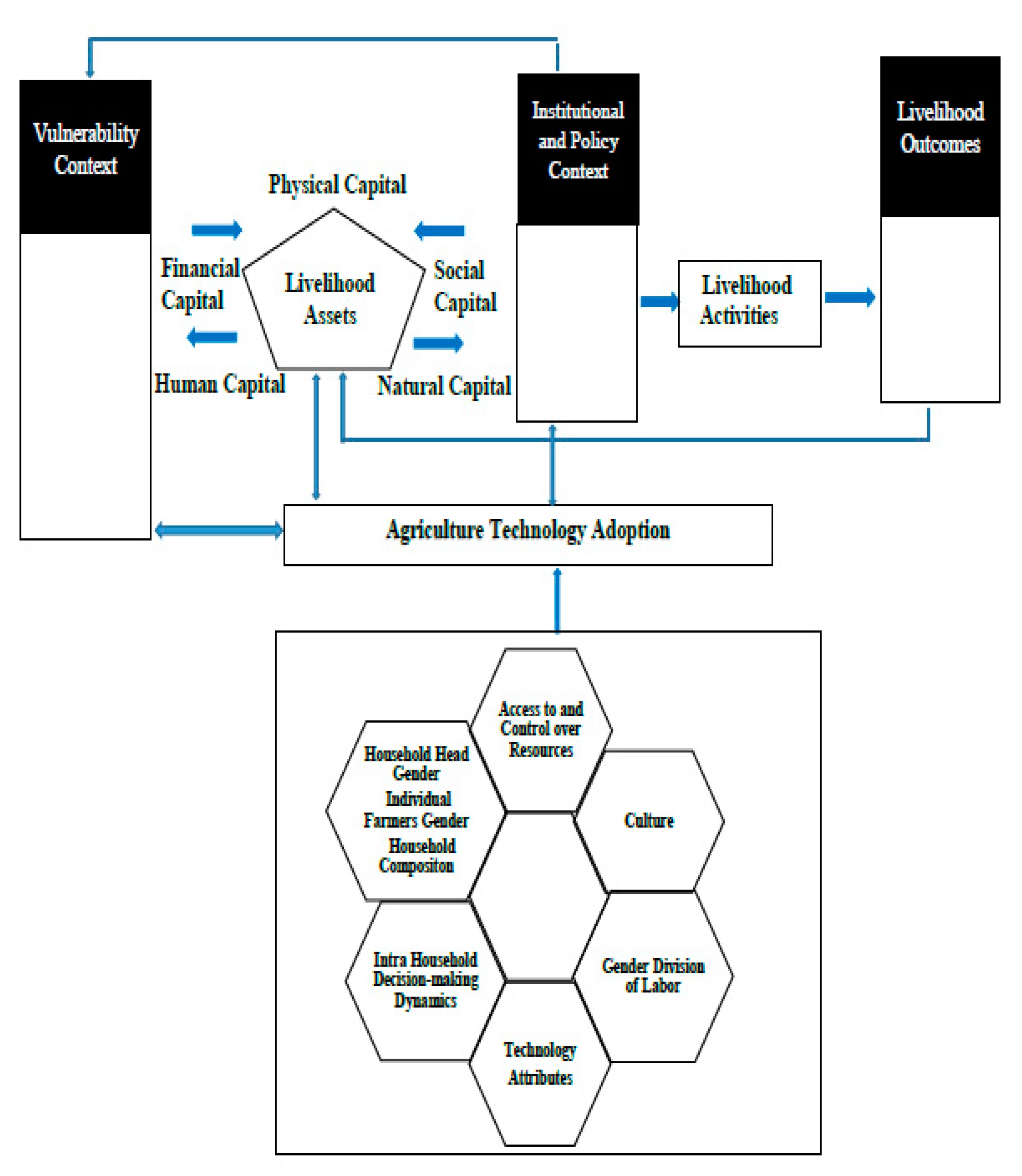 Sustainability 12 00096 g001