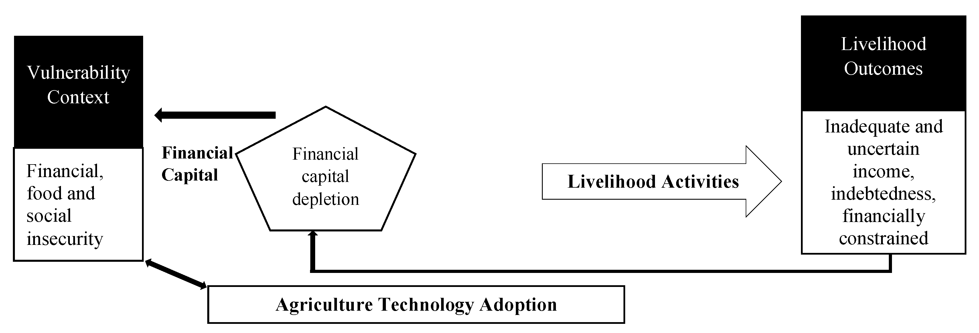 Sustainability 12 00096 g003