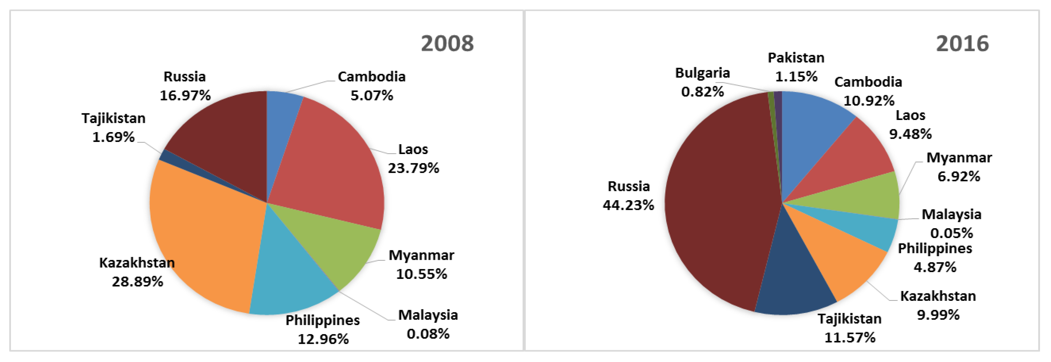Sustainability 12 00097 g002 Sustainability 12 00097 g002