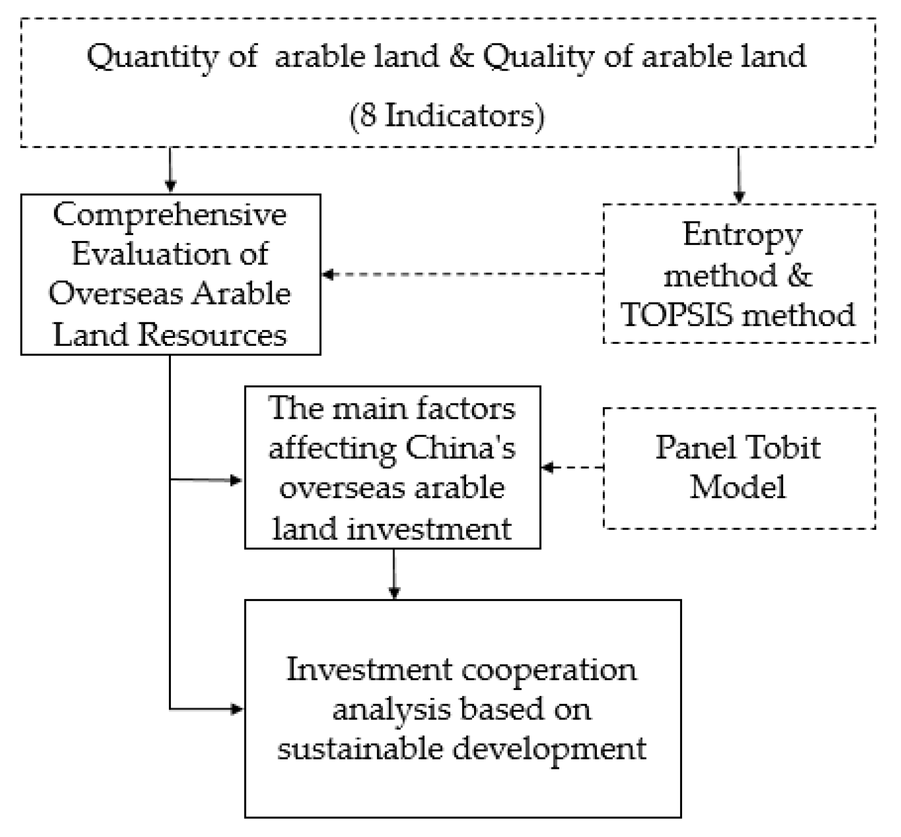 Sustainability 12 00097 g003 Sustainability 12 00097 g003