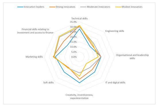 Sustainability 12 00102 g0a1