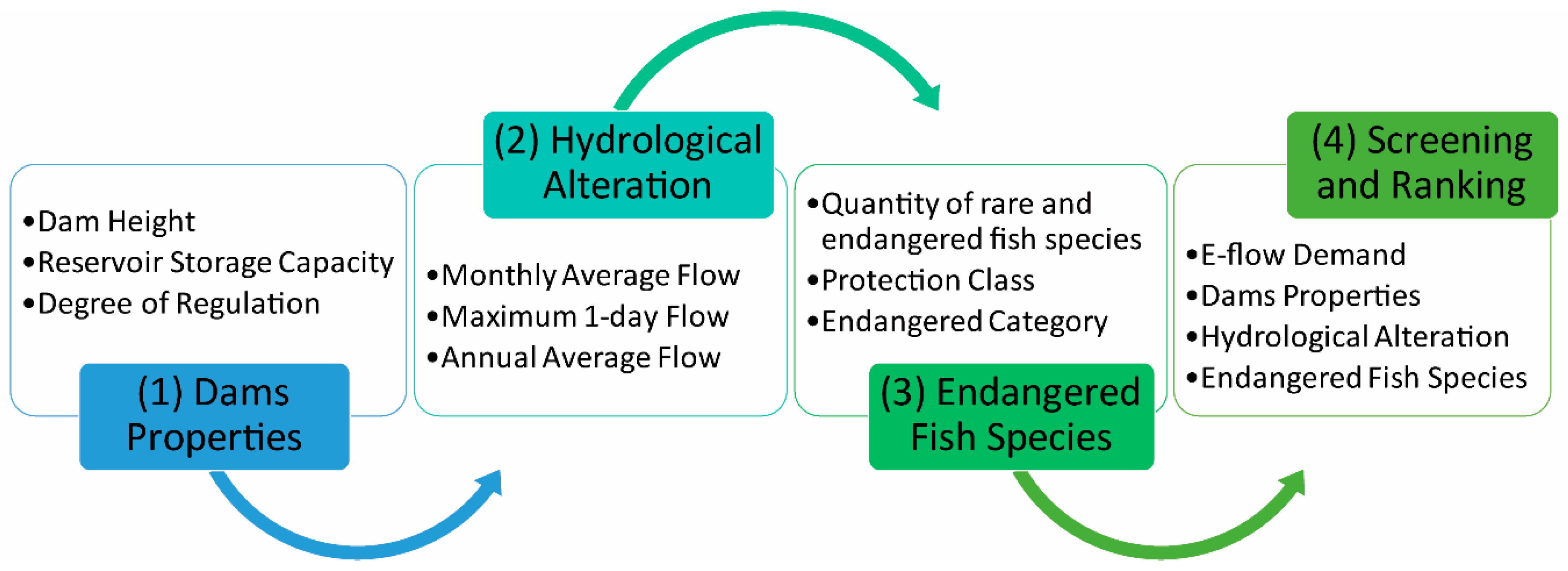 Sustainability 12 00107 g001 Sustainability 12 00107 g001