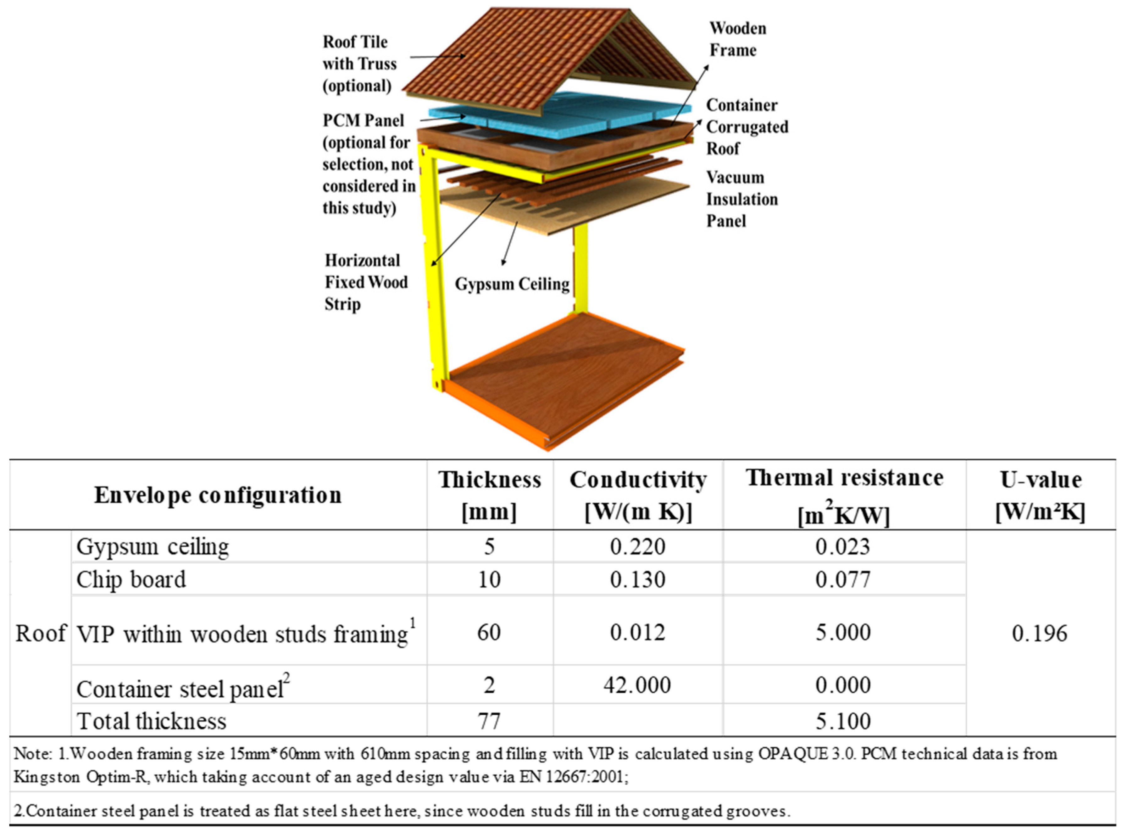 Sustainability 12 00108 g005