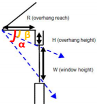 Sustainability 12 00108 i001