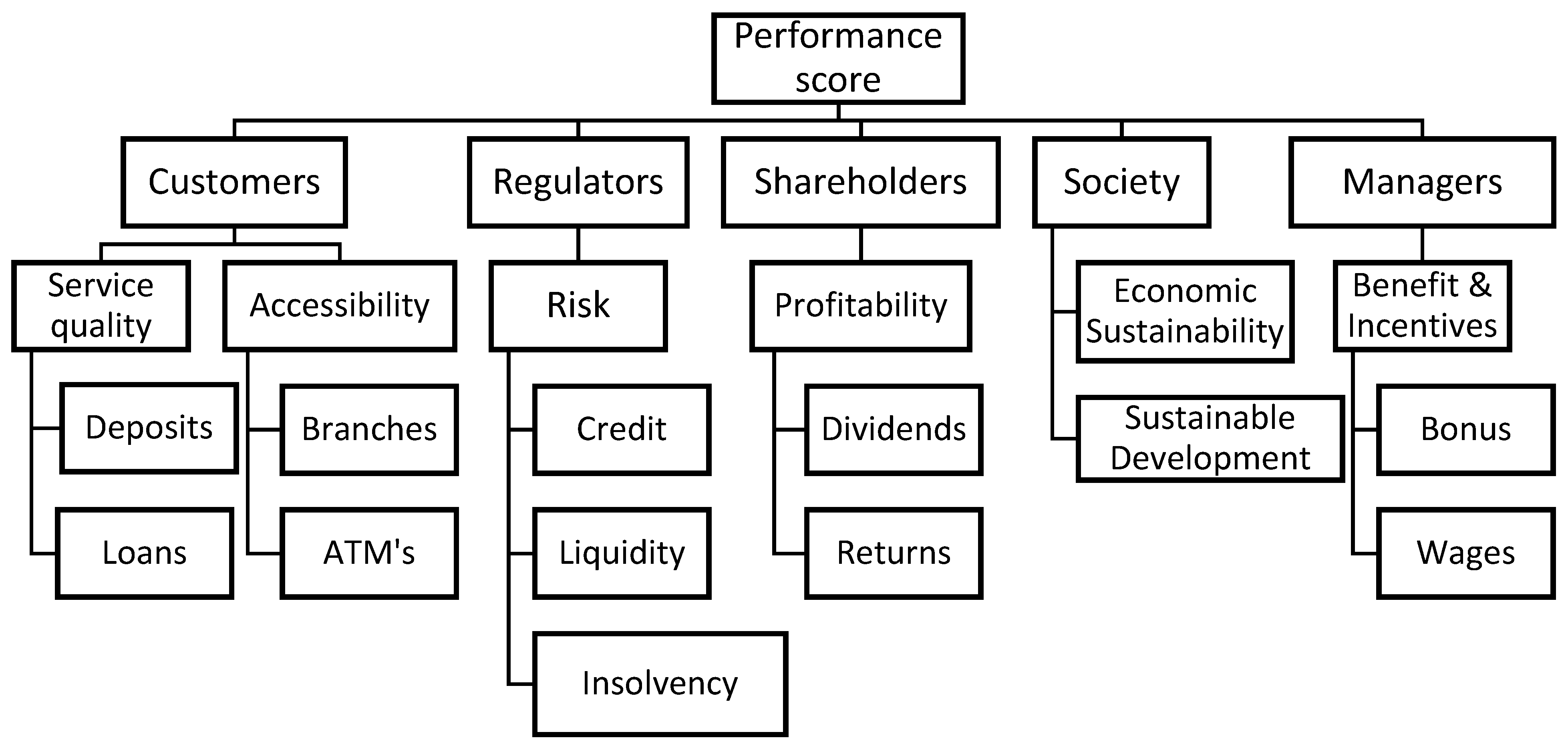 Sustainability 12 00111 g001 Sustainability 12 00111 g001