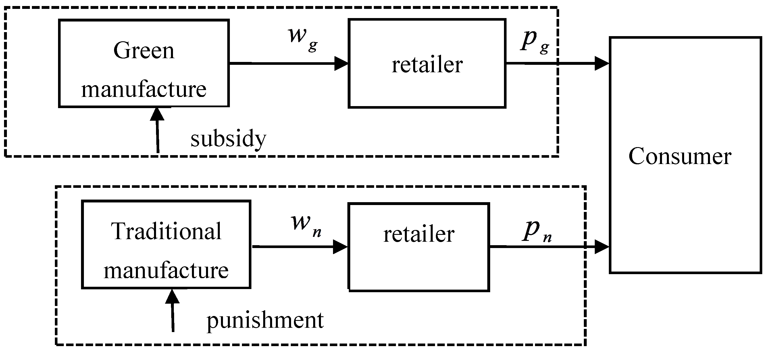Sustainability 12 00113 g001