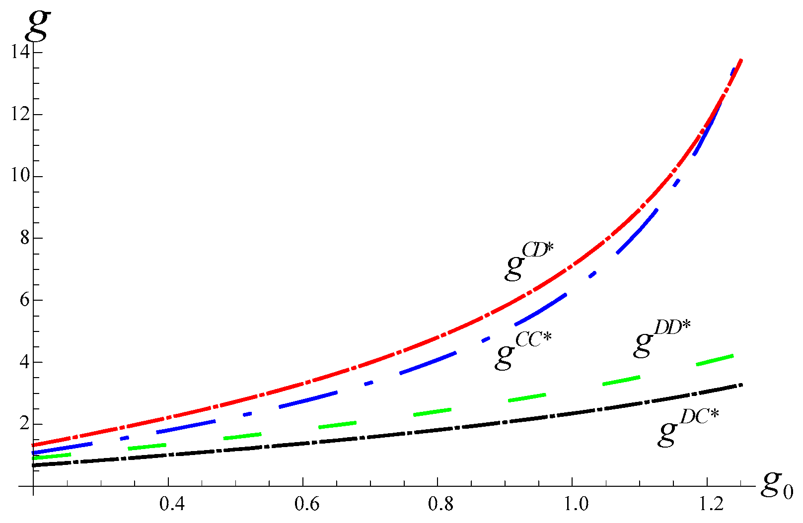 Sustainability 12 00113 g002