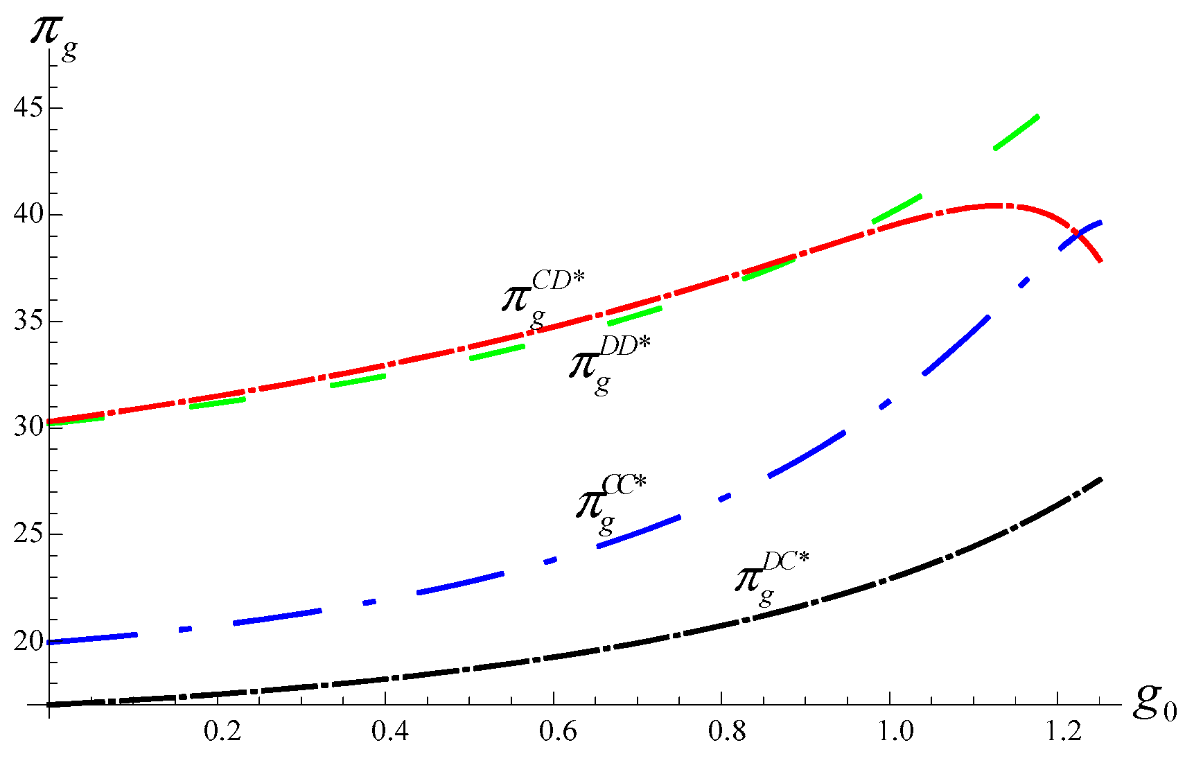 Sustainability 12 00113 g005