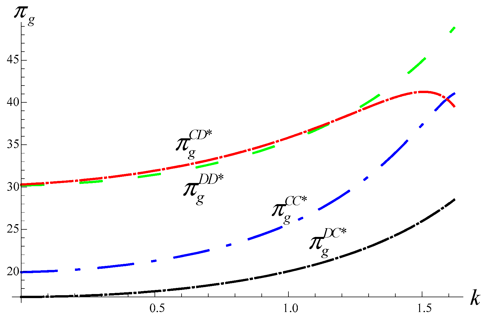 Sustainability 12 00113 g007