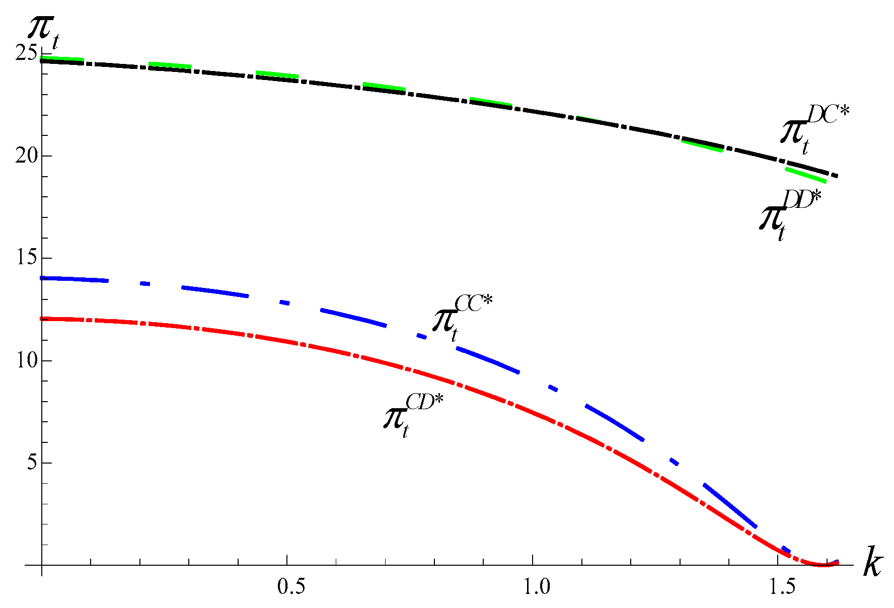 Sustainability 12 00113 g008