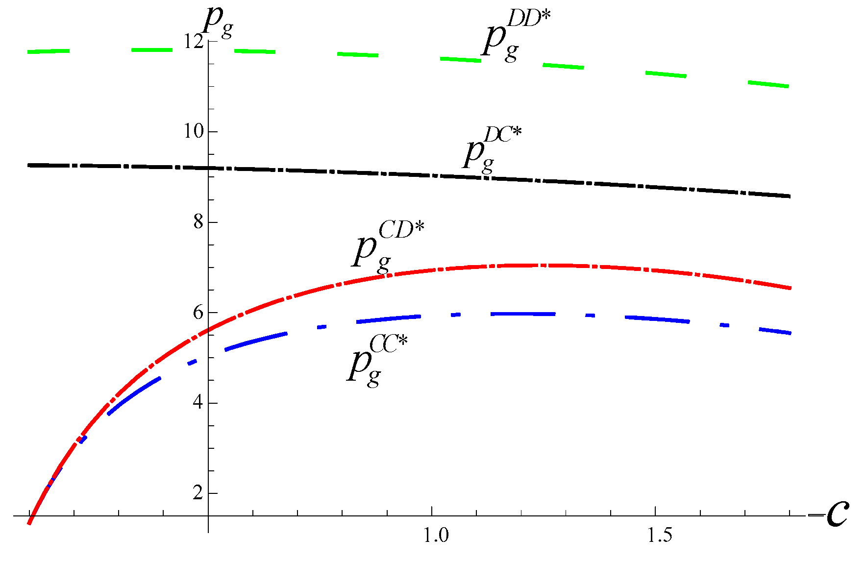 Sustainability 12 00113 g010