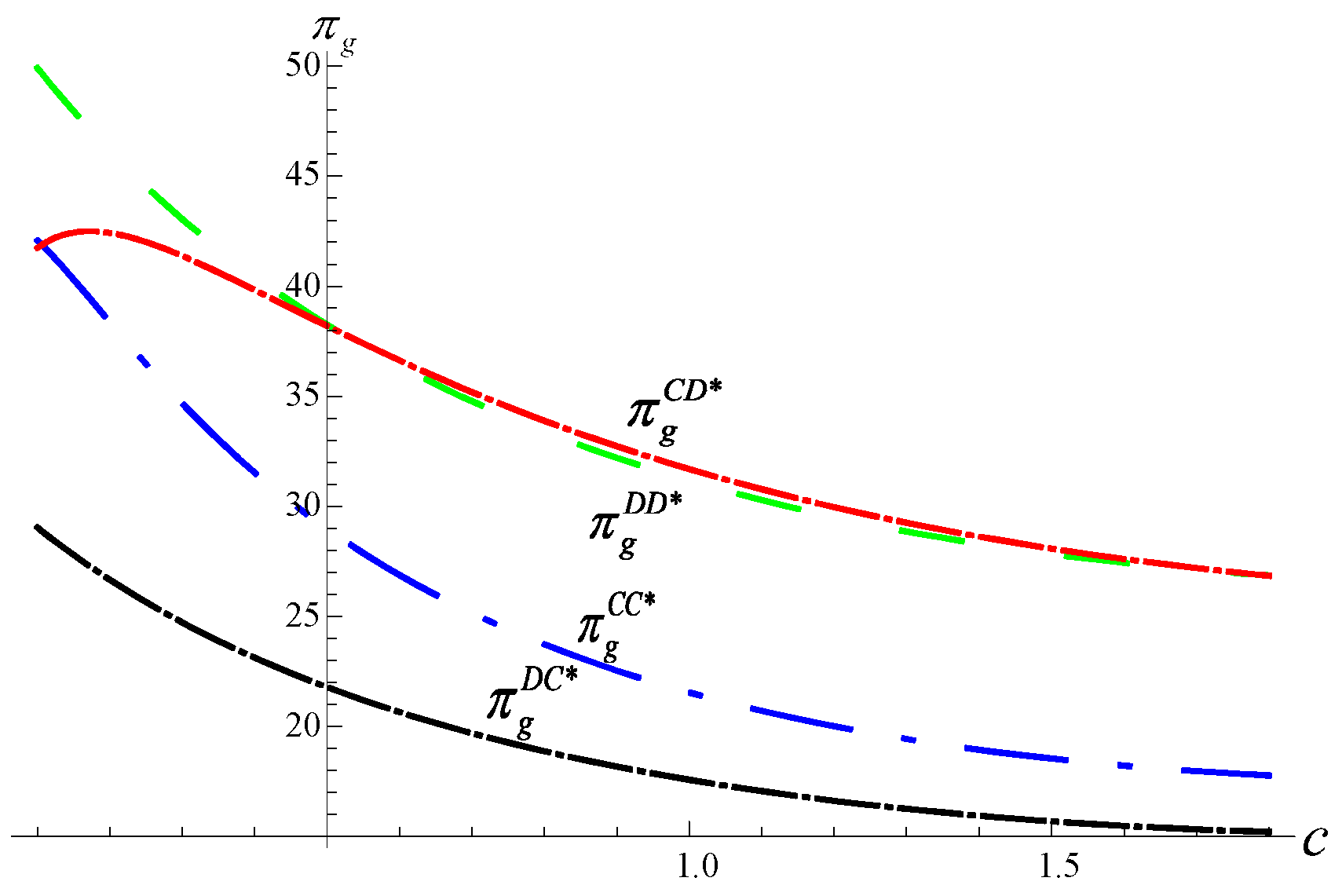 Sustainability 12 00113 g011