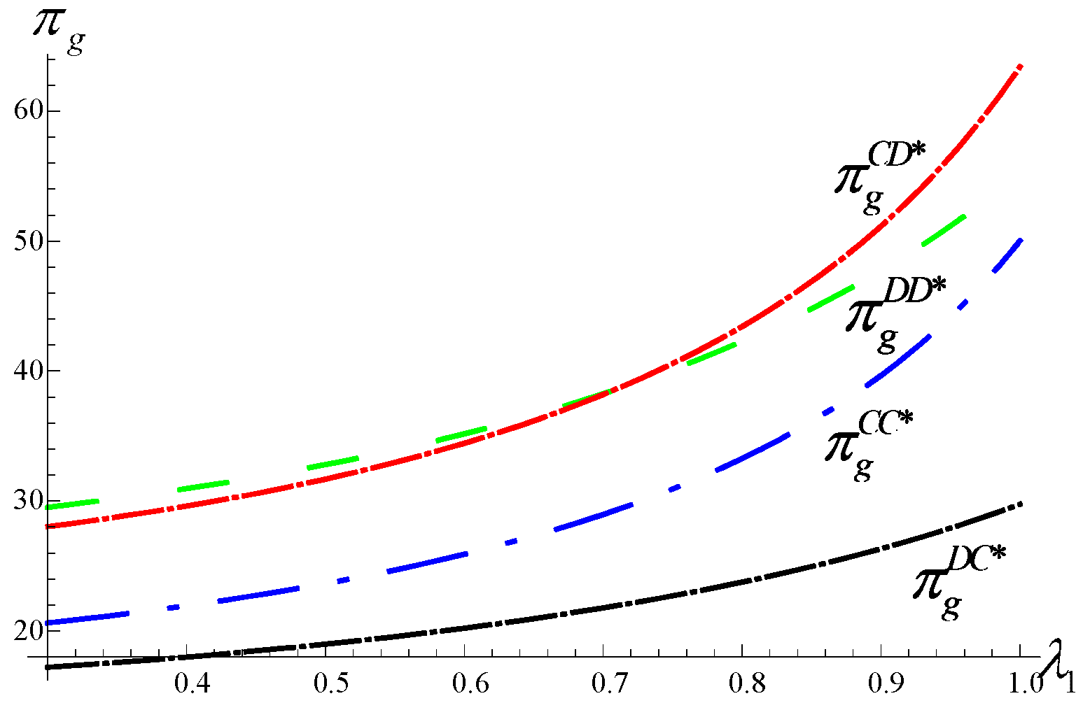 Sustainability 12 00113 g013