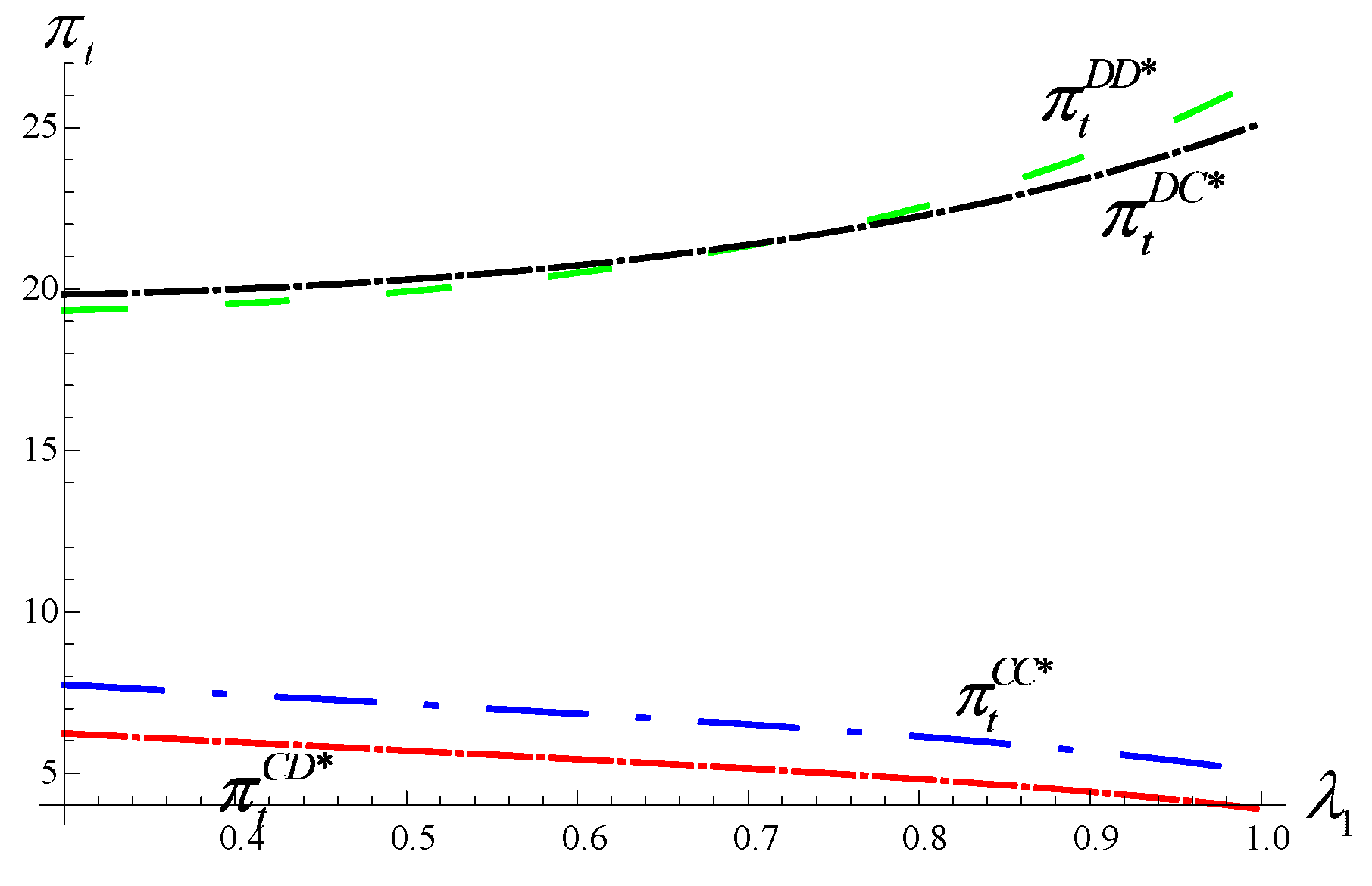 Sustainability 12 00113 g014