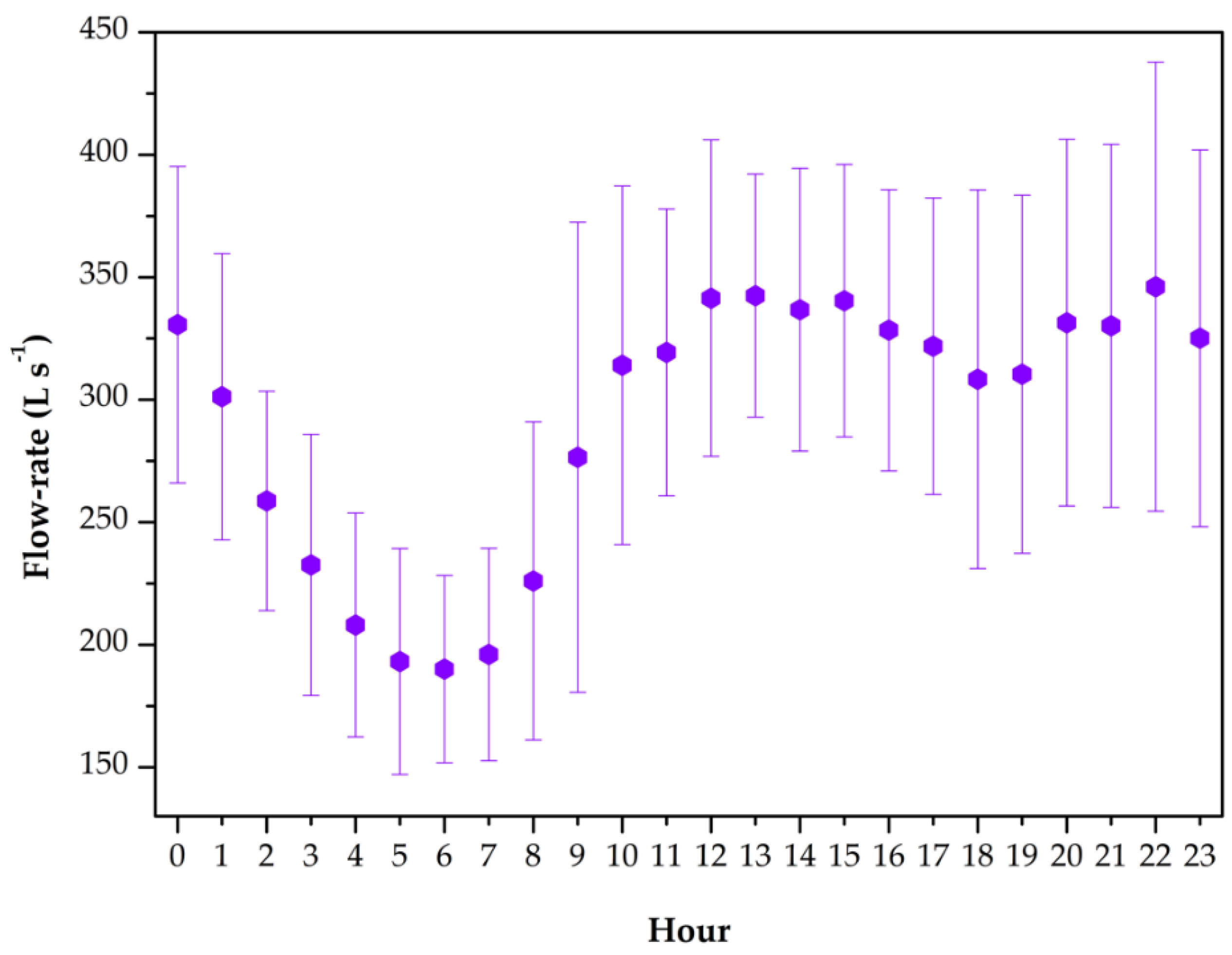 Sustainability 12 00116 g002