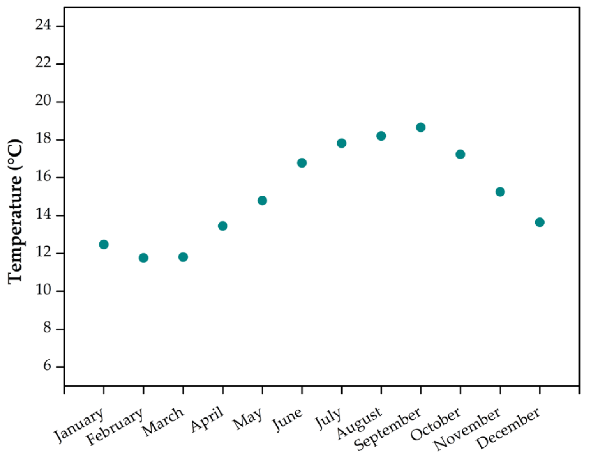 Sustainability 12 00116 g003