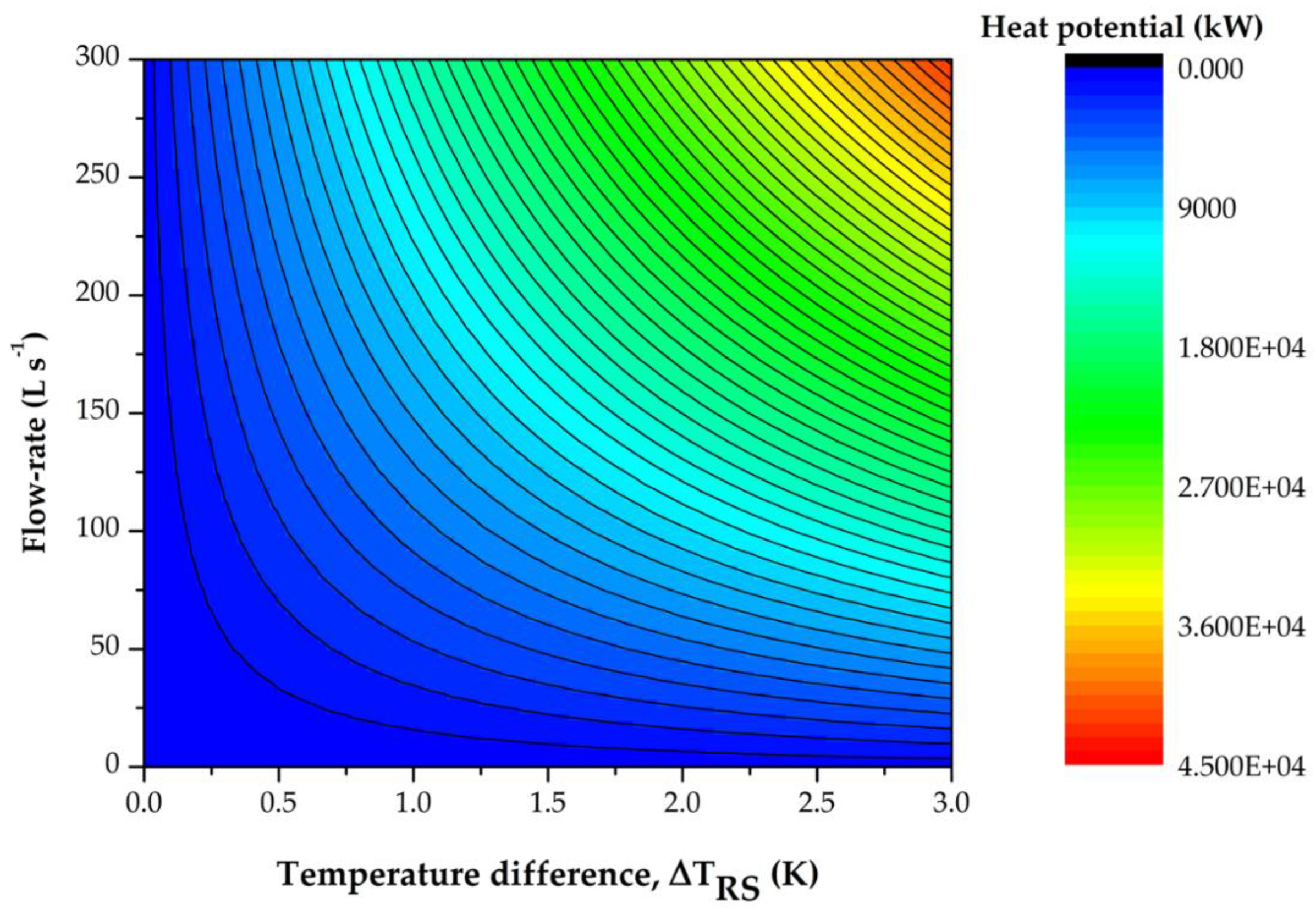 Sustainability 12 00116 g004