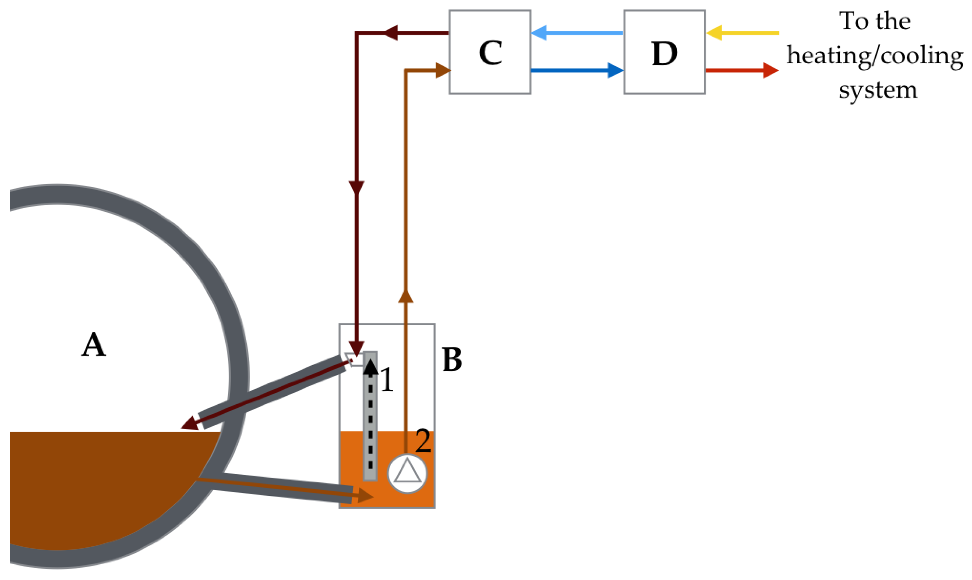 Sustainability 12 00116 g005