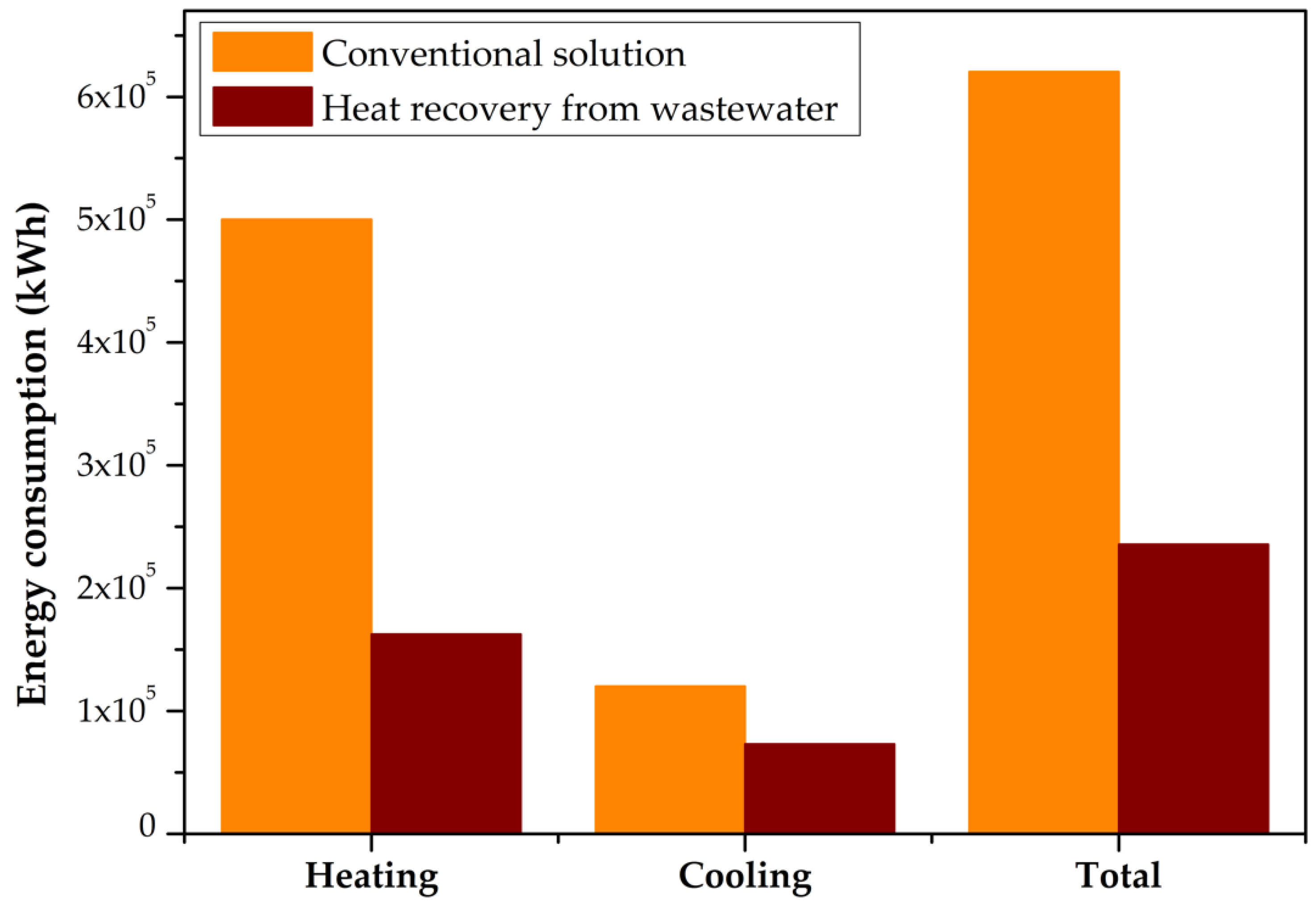 Sustainability 12 00116 g007