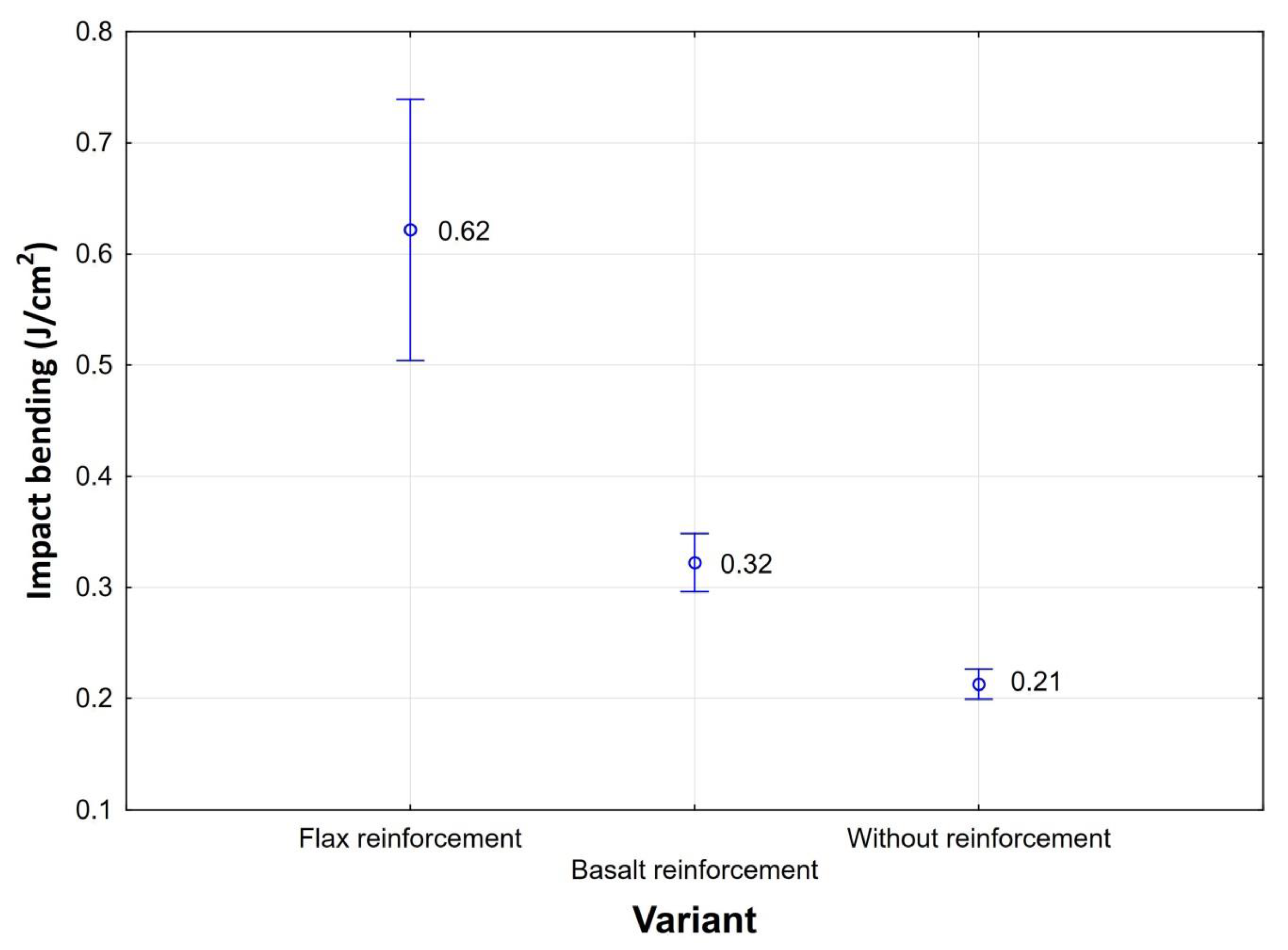 Sustainability 12 00118 g003