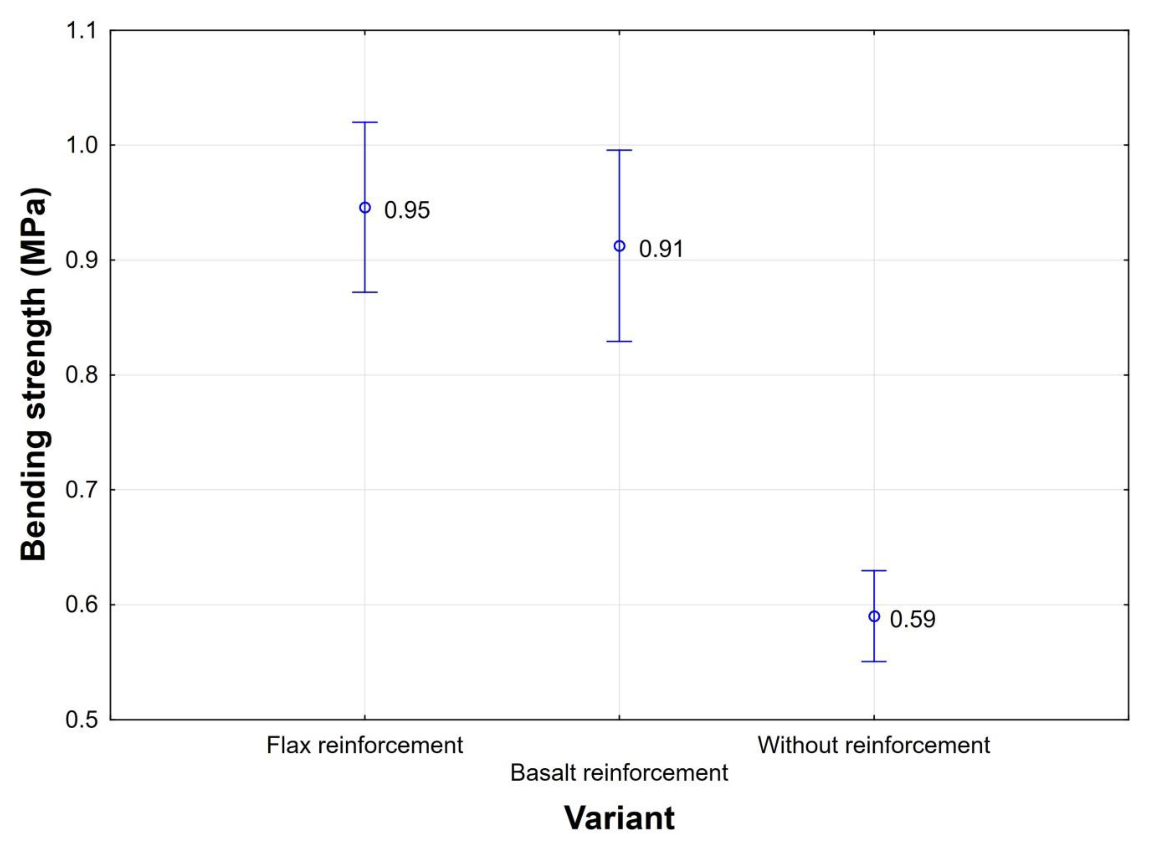 Sustainability 12 00118 g004