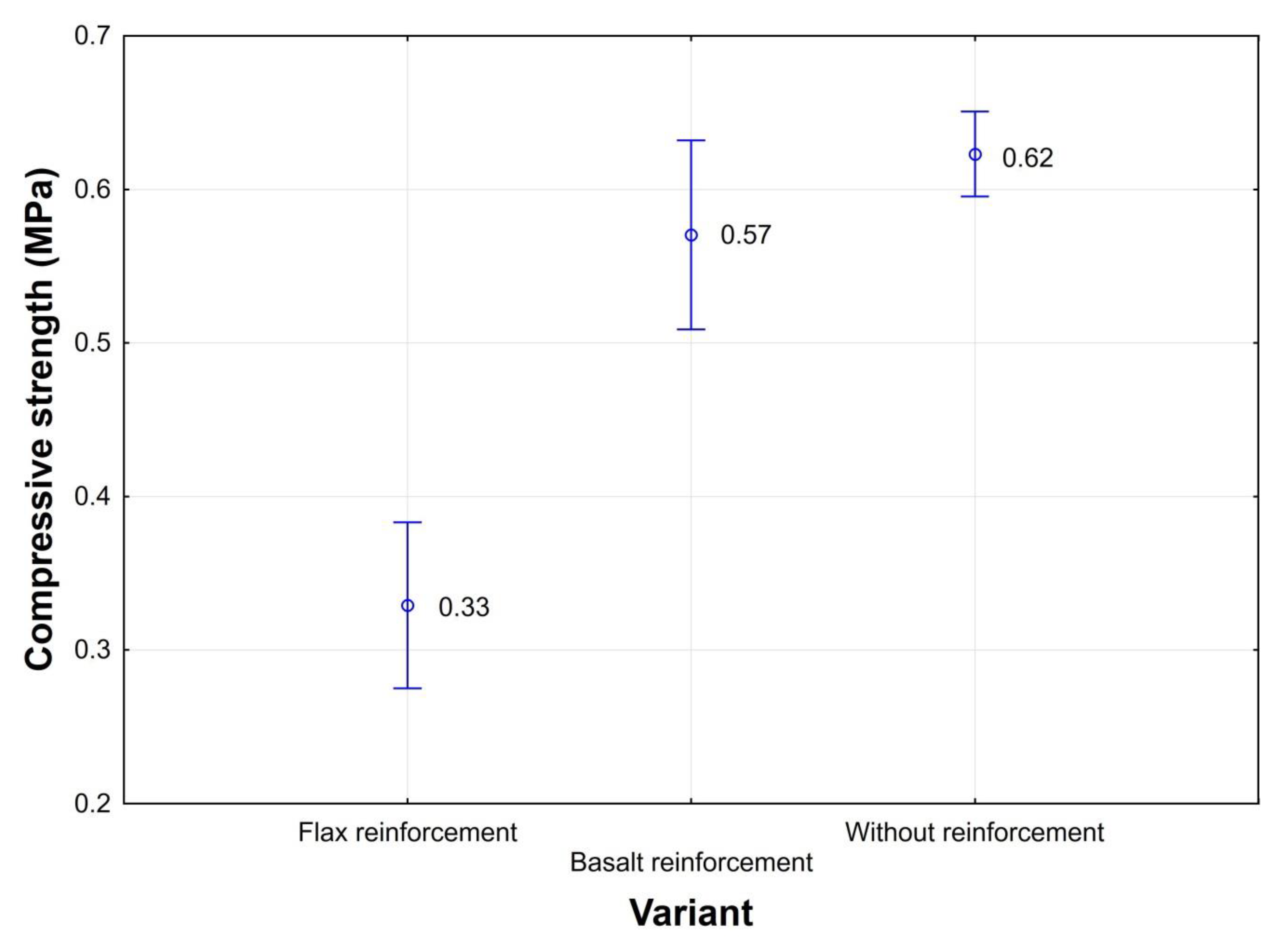 Sustainability 12 00118 g005