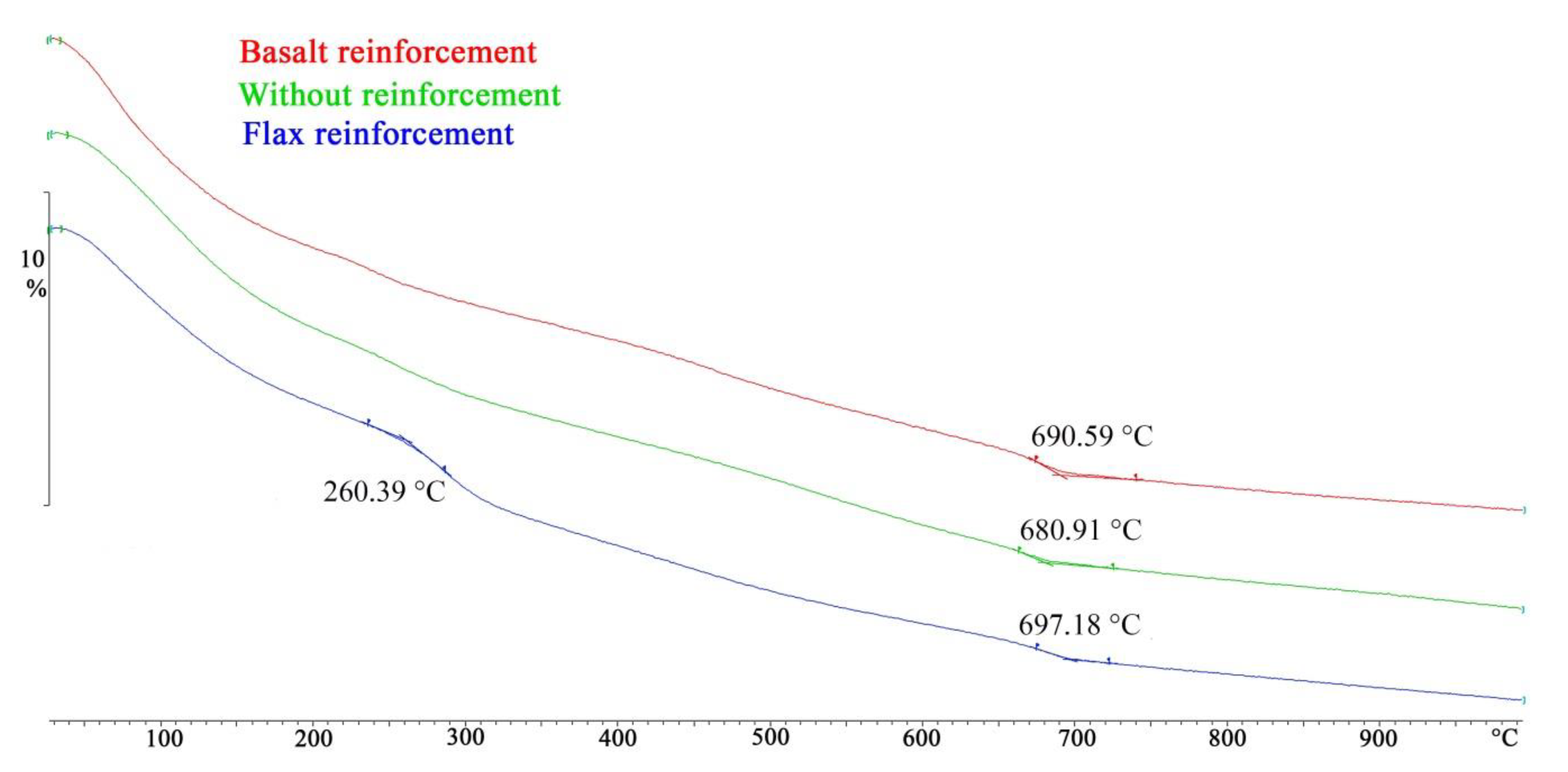 Sustainability 12 00118 g007