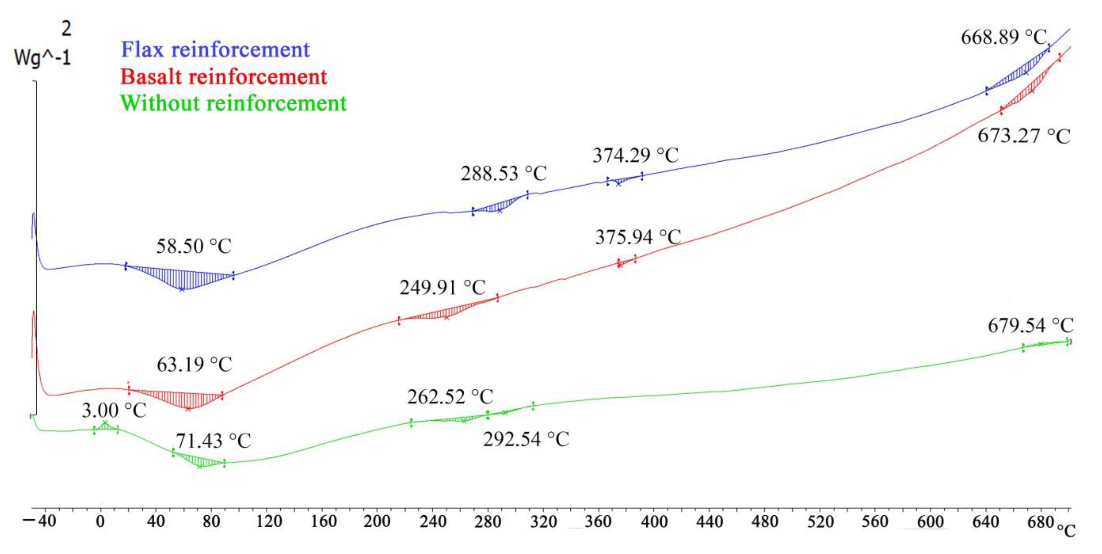 Sustainability 12 00118 g008