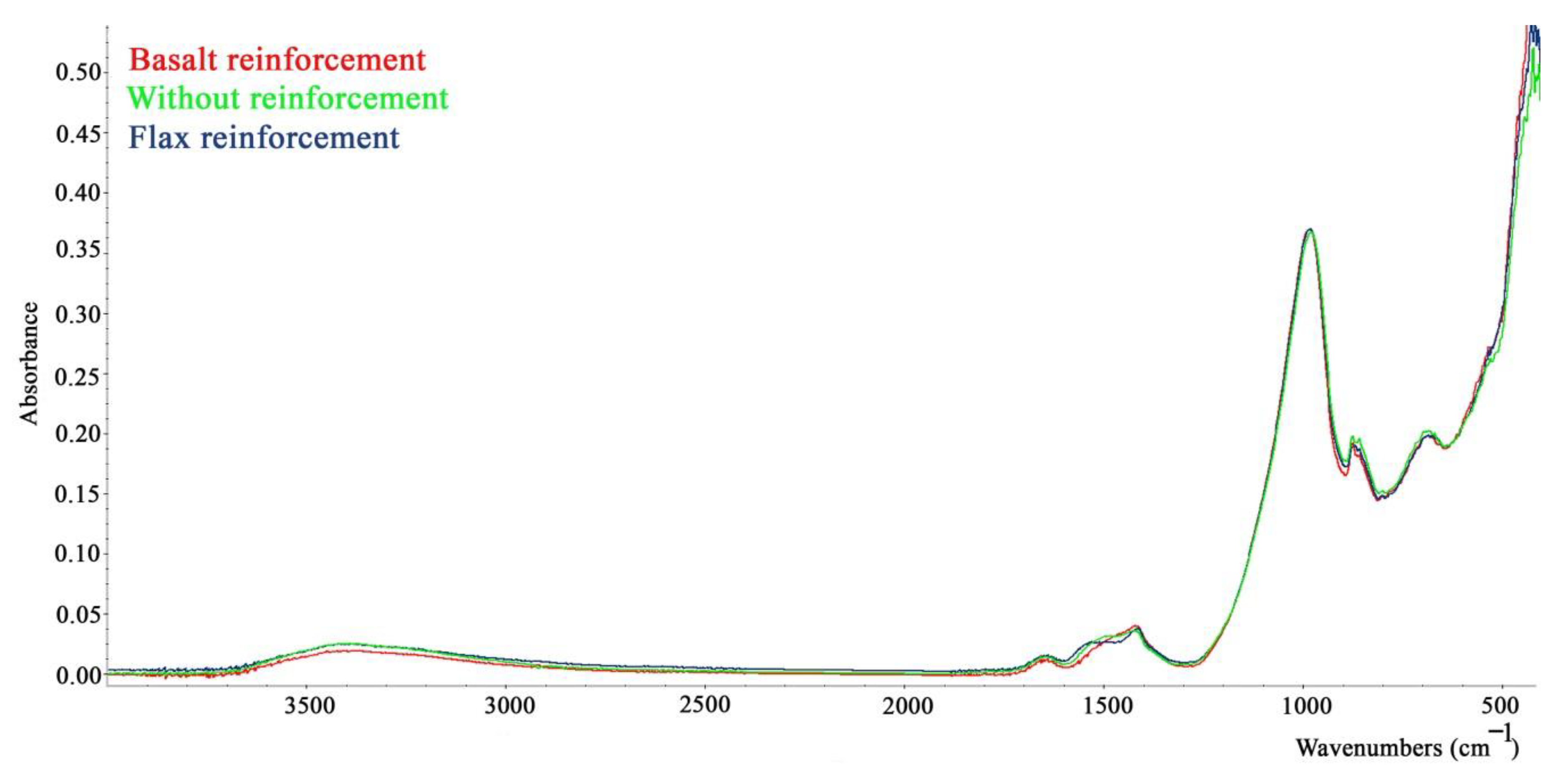 Sustainability 12 00118 g009