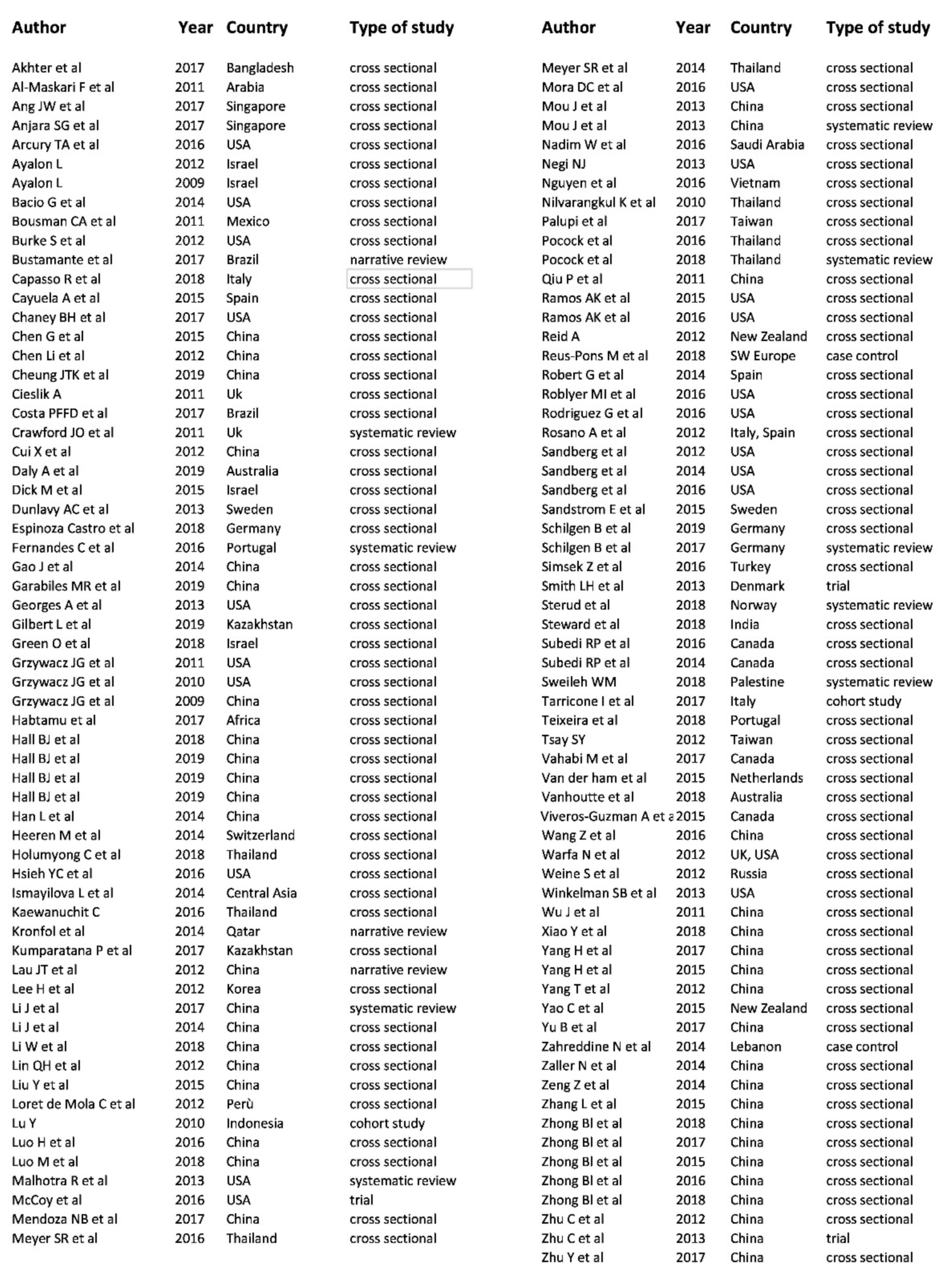 Sustainability 12 00120 g002 Sustainability 12 00120 g002