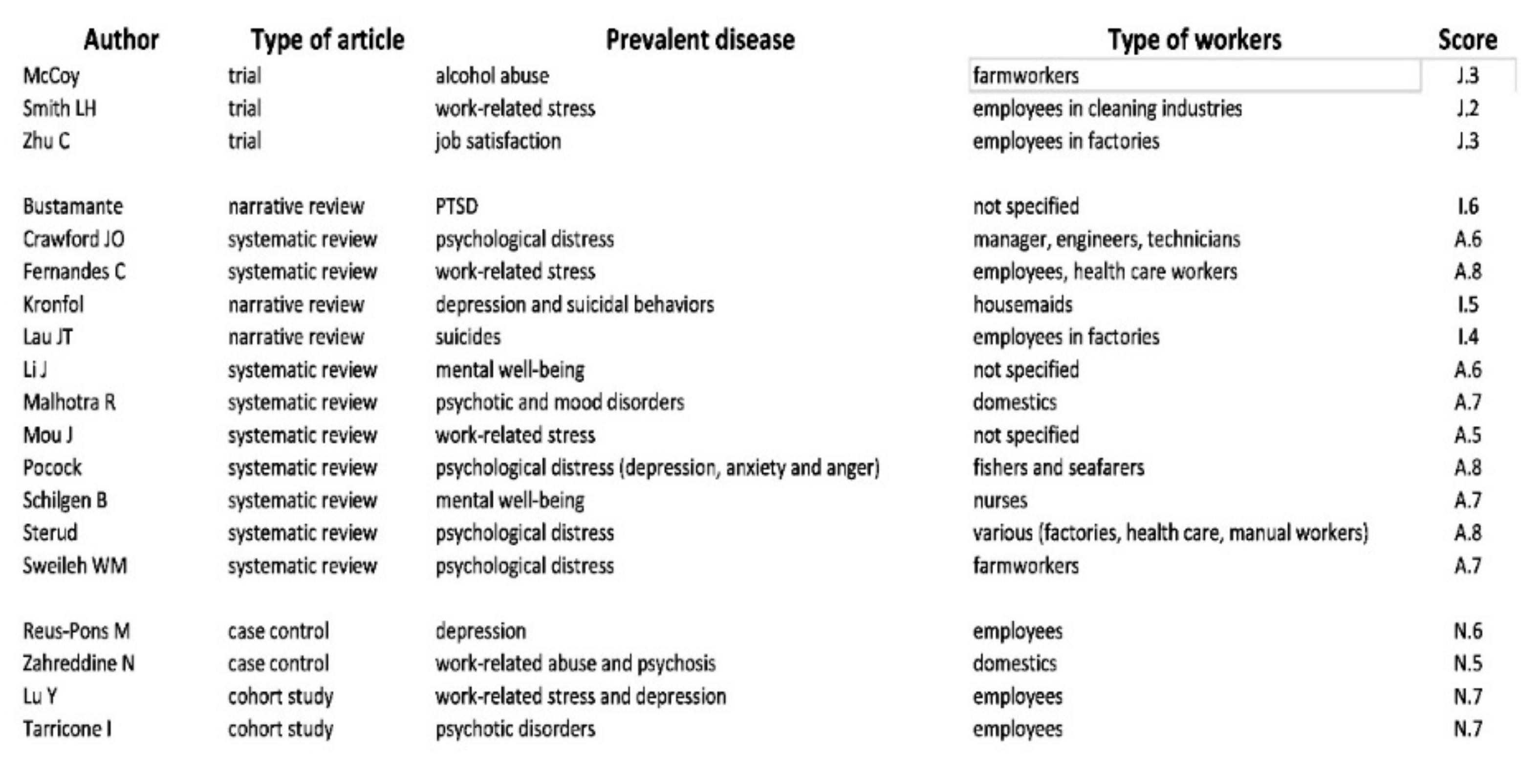 Sustainability 12 00120 g003 Sustainability 12 00120 g003