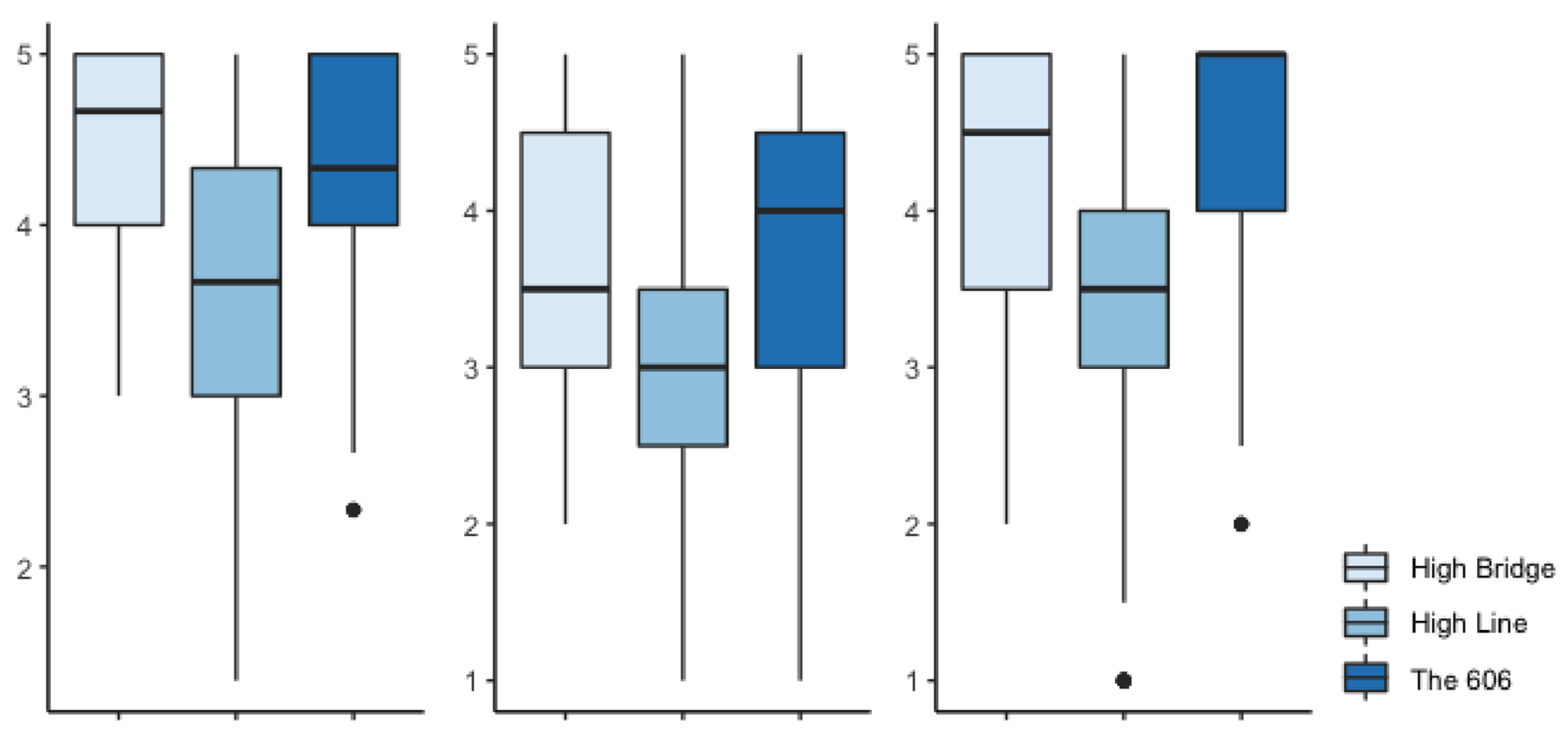 Sustainability 12 00121 g005