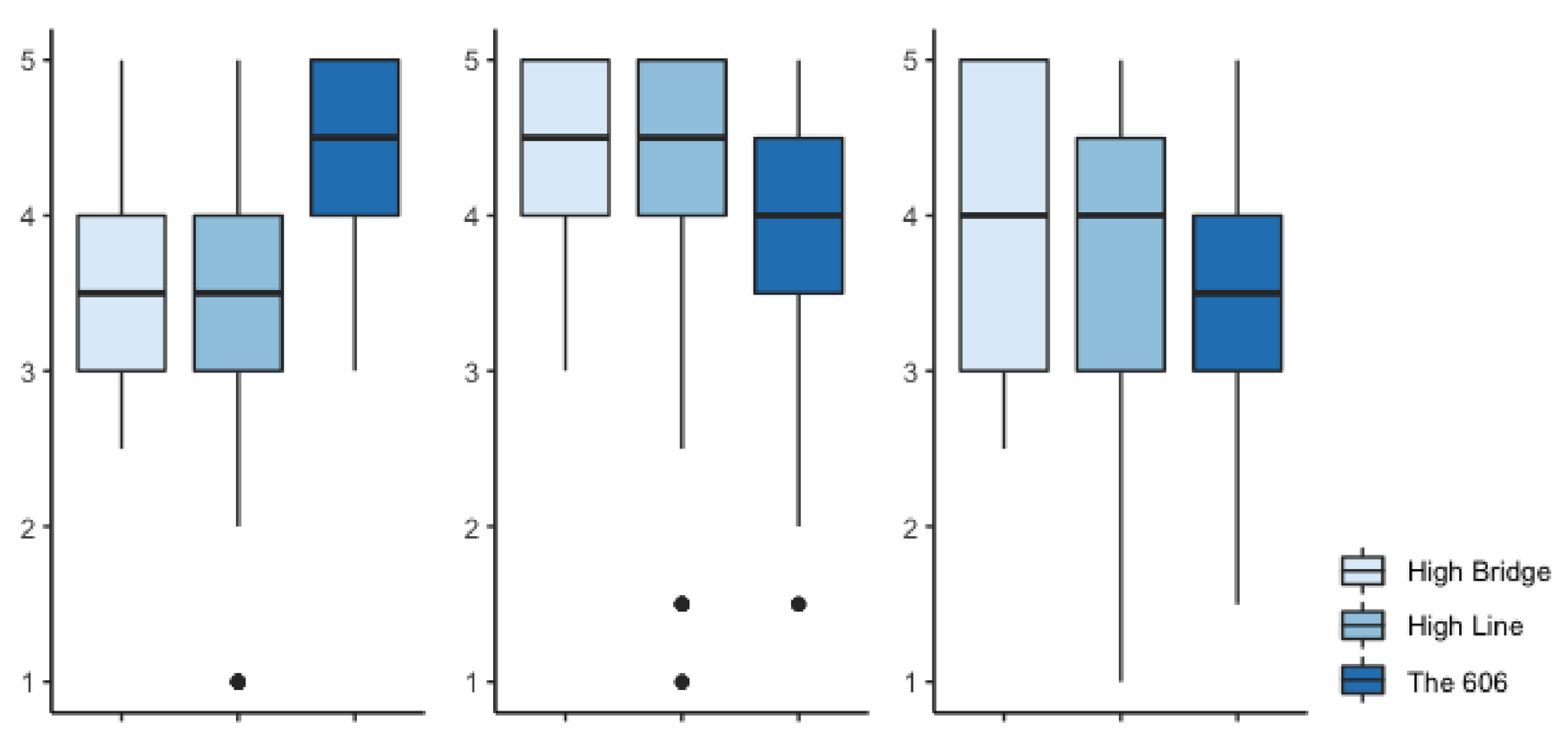 Sustainability 12 00121 g006