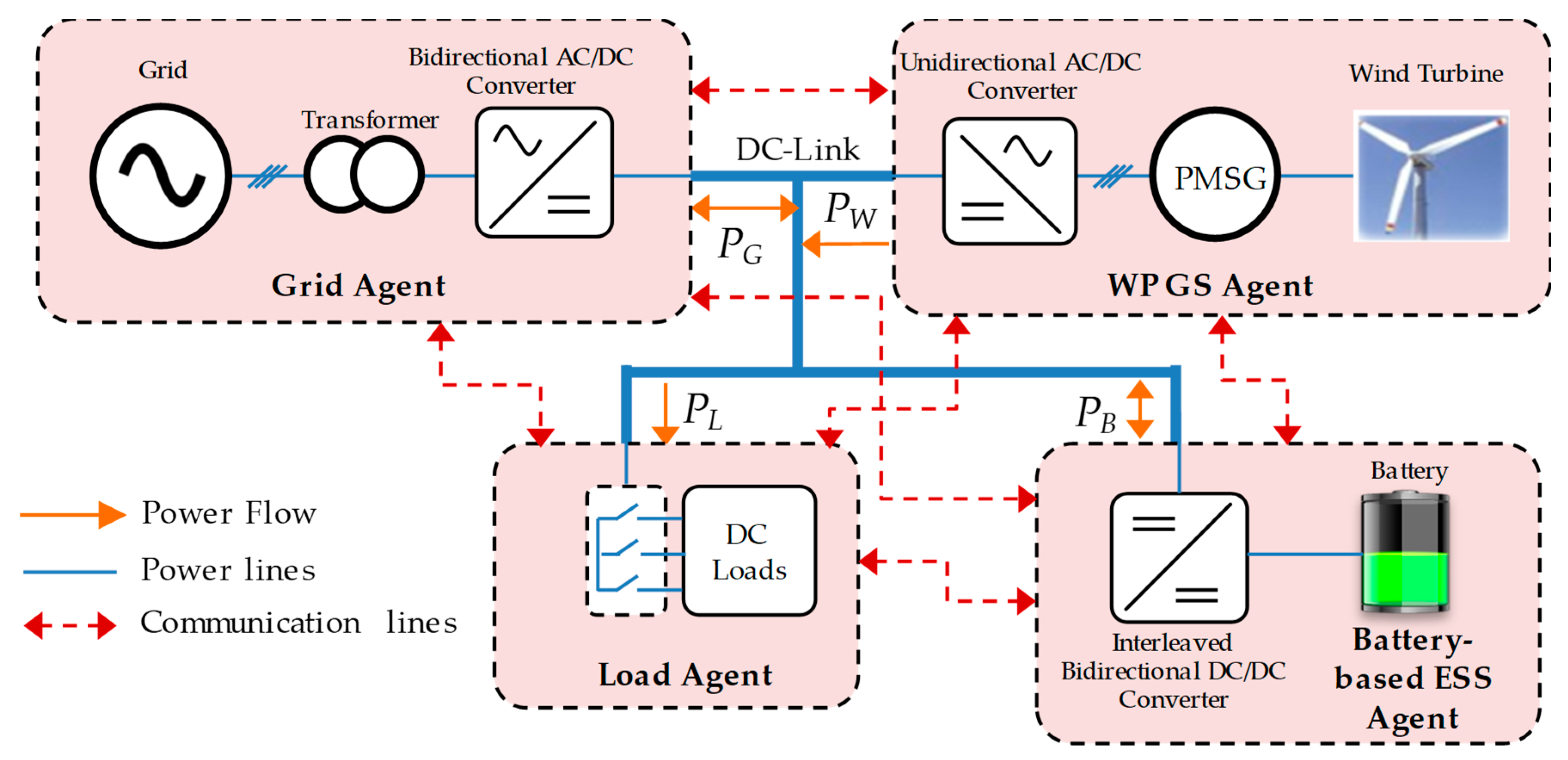 Sustainability 12 00122 g001